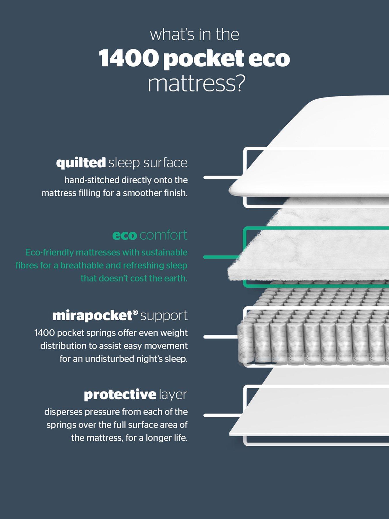 Image 6 of 8 of Silentnight 1400 Pocket Ortho Mattress - Firm