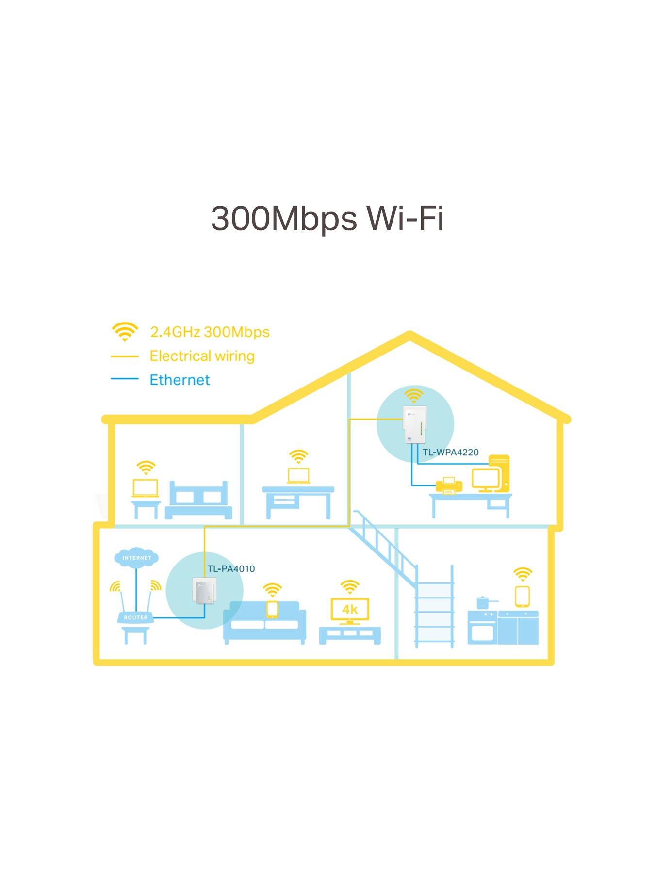 Image 4 of 7 of TP Link TL-WPA4220KIT AV600 Powerline Kit with Wi-Fi