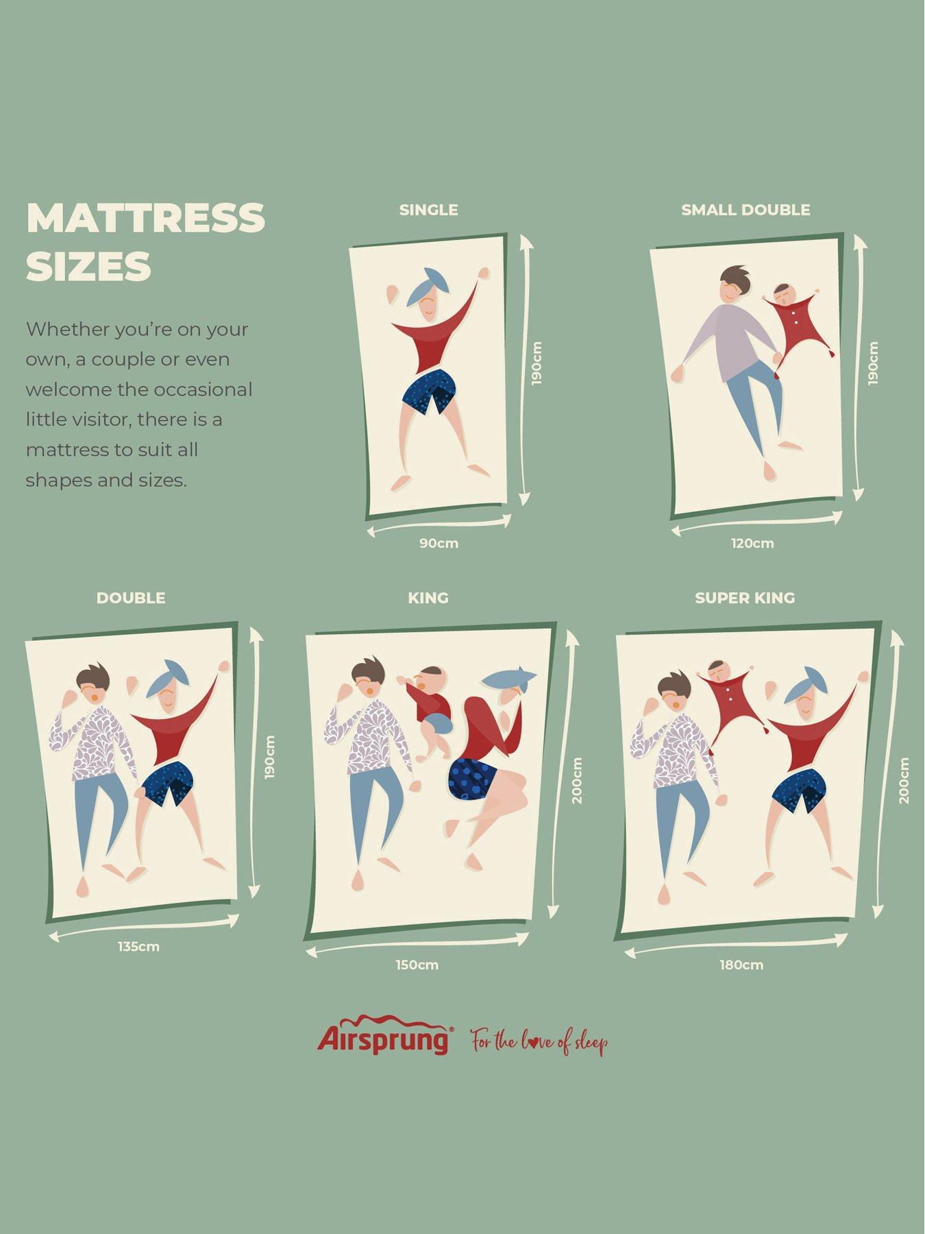 Image 4 of 4 of Memory Foam Comfort Small Double Mattress