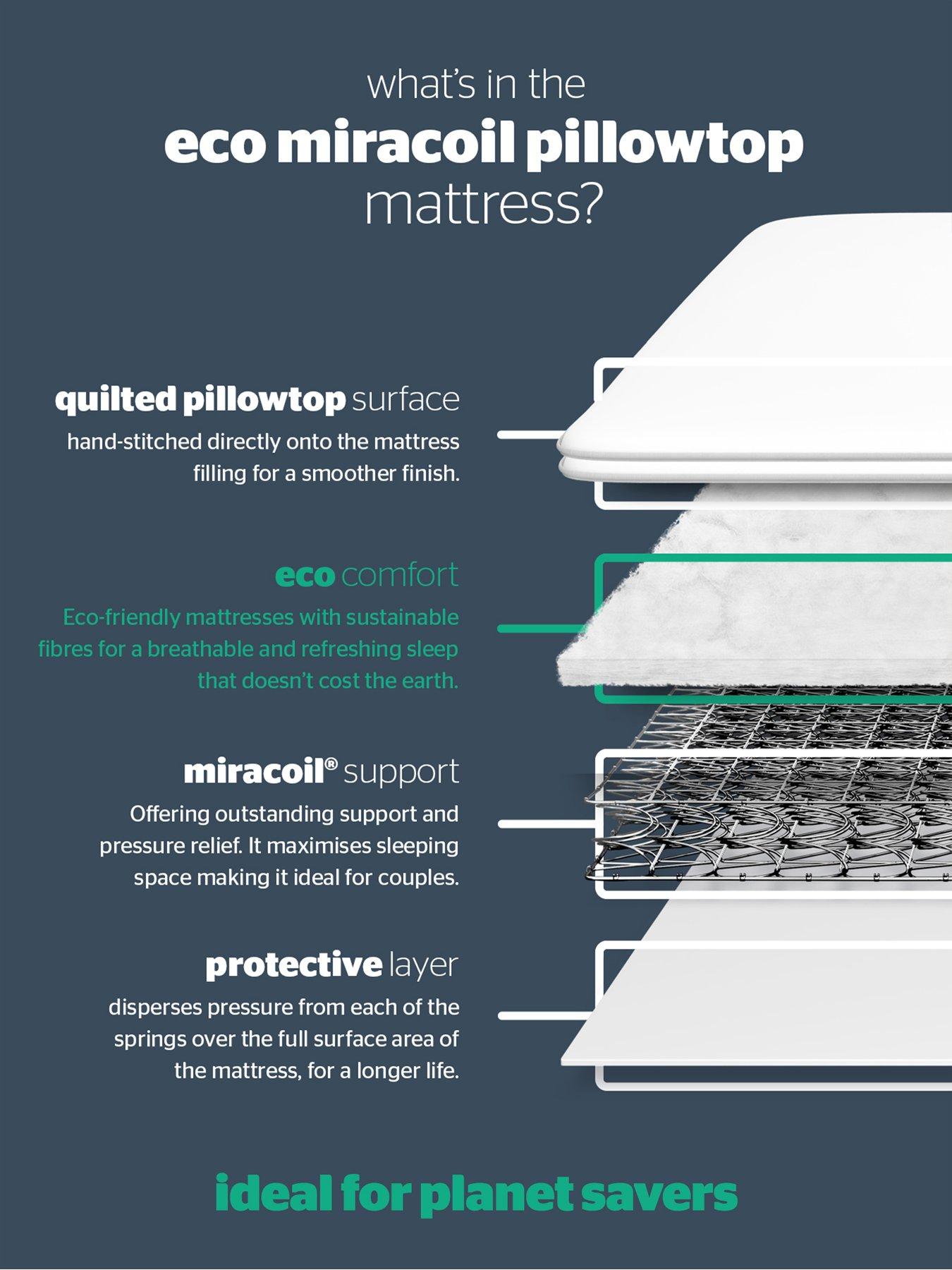 Image 7 of 8 of Silentnight Miracoil Eco Pillowtop Mattress - Firm