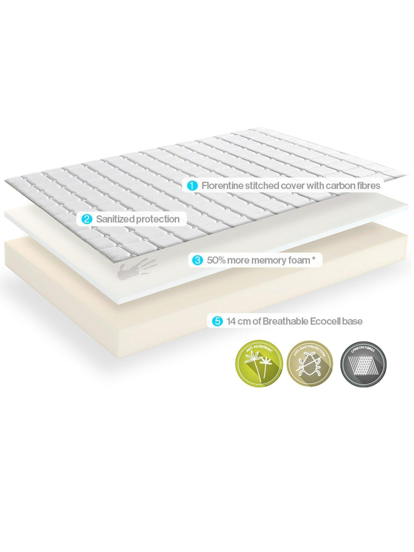 Image 3 of 7 of Dormeo Memory Plus Rolled Mattress &ndash; Medium