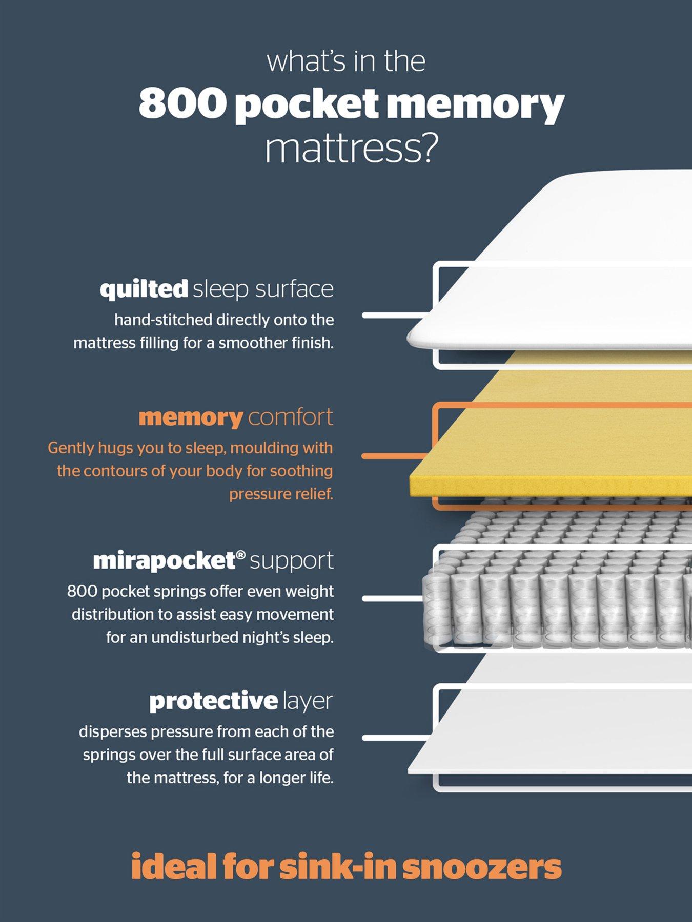 Image 6 of 8 of Silentnight 800 Pocket Memory Mattress - Medium