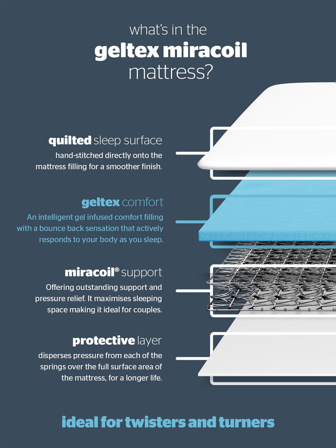 Image 5 of 7 of Silentnight Miracoil Gel Mattress - Medium
