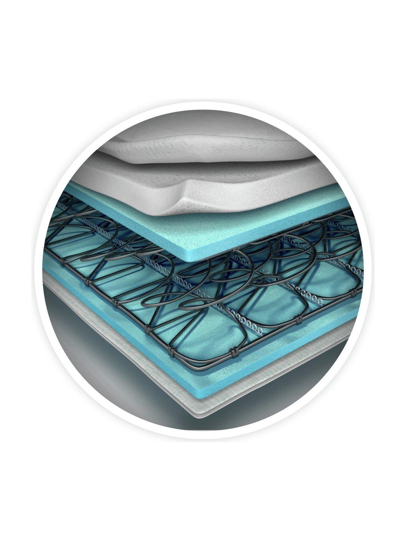 Image 5 of 5 of Silentnight Miracoil&nbsp;Mattress&nbsp;Divan Bed - Firm