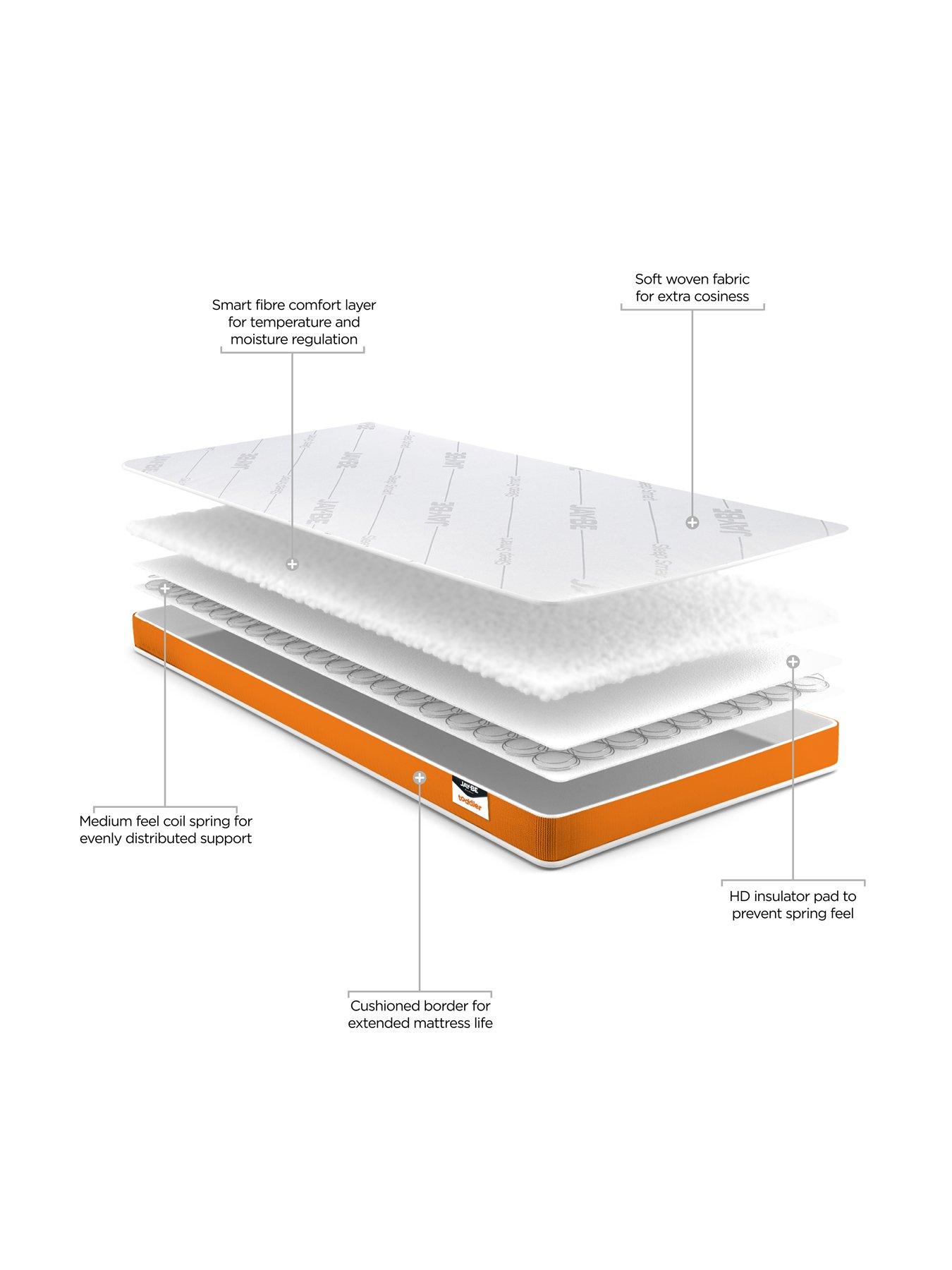 Image 3 of 6 of Jaybe Toddler Mattress