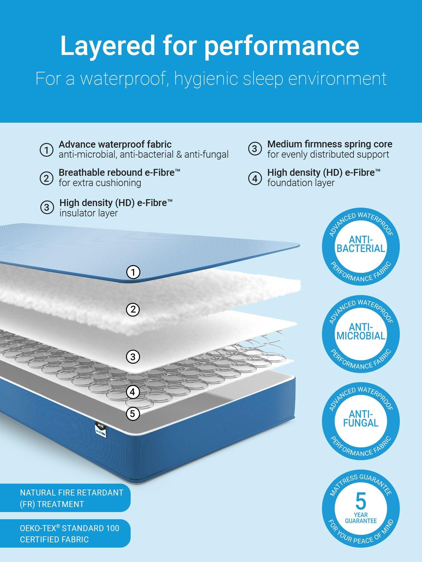 Image 3 of 5 of Jaybe Simply Kids Single Mattress