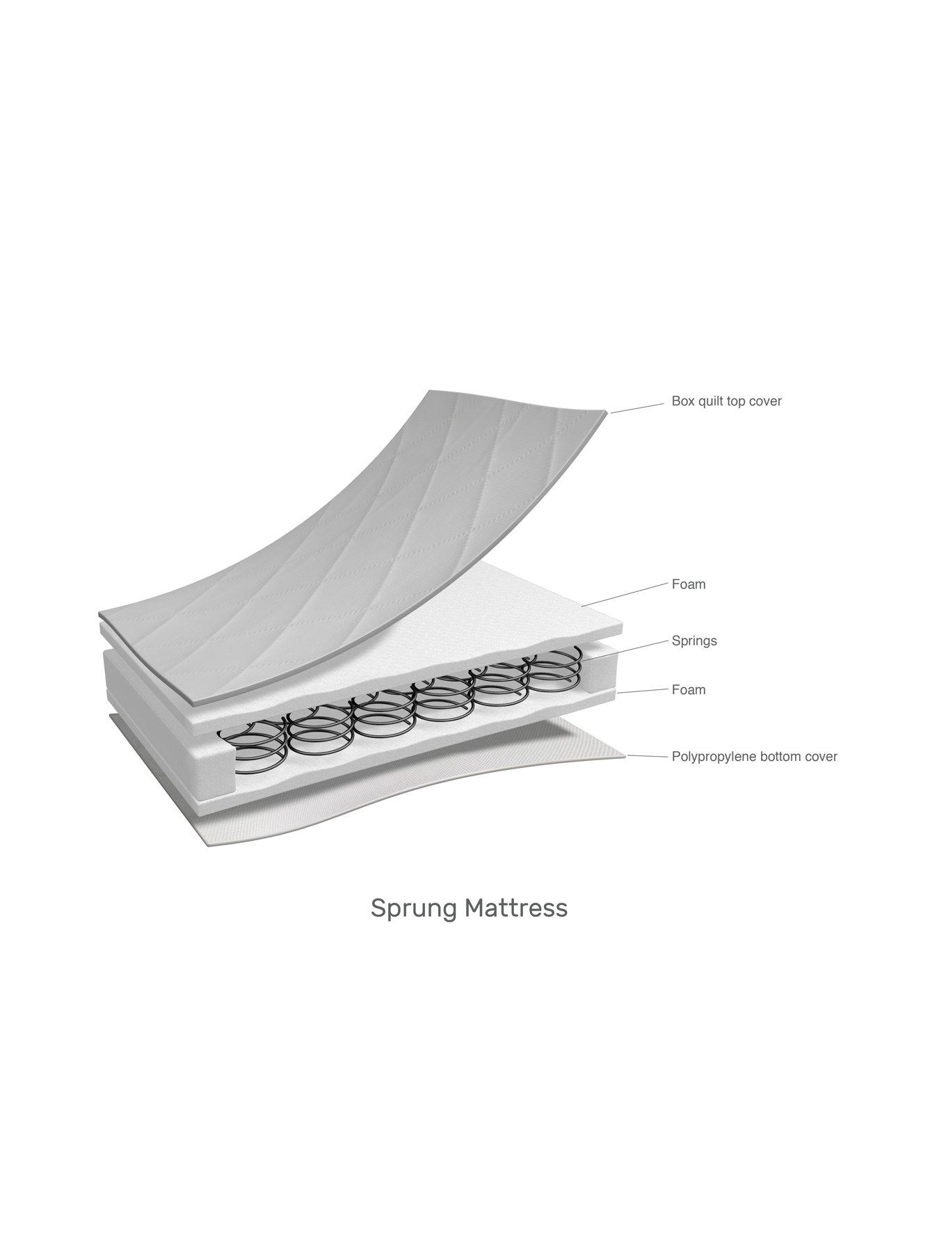 obaby-sprung-cot-mattress-120x60cmdetail