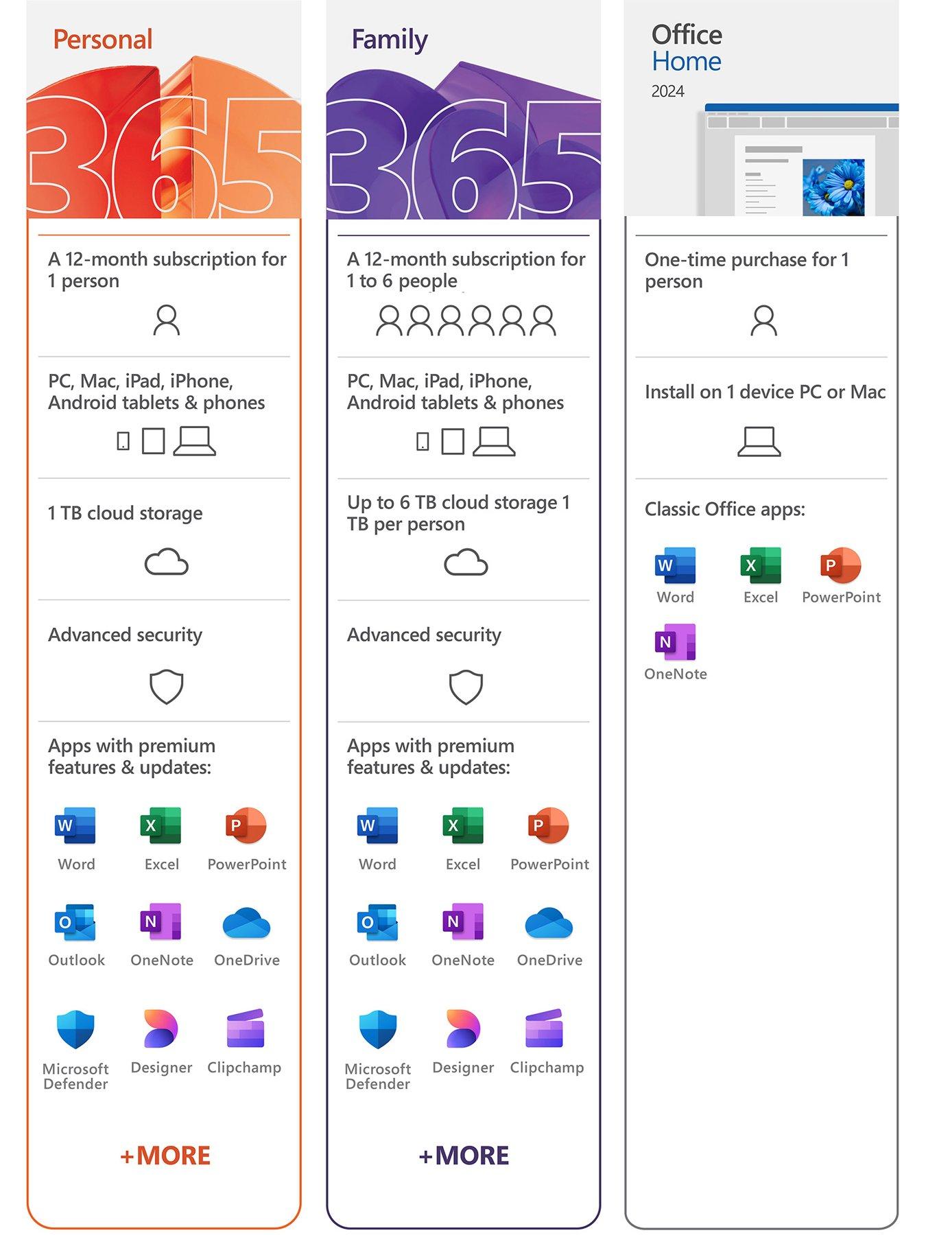 Image 7 of 8 of Microsoft 365 Personal 12-Month Subscription for PC and Mac, Tablet and Smartphones