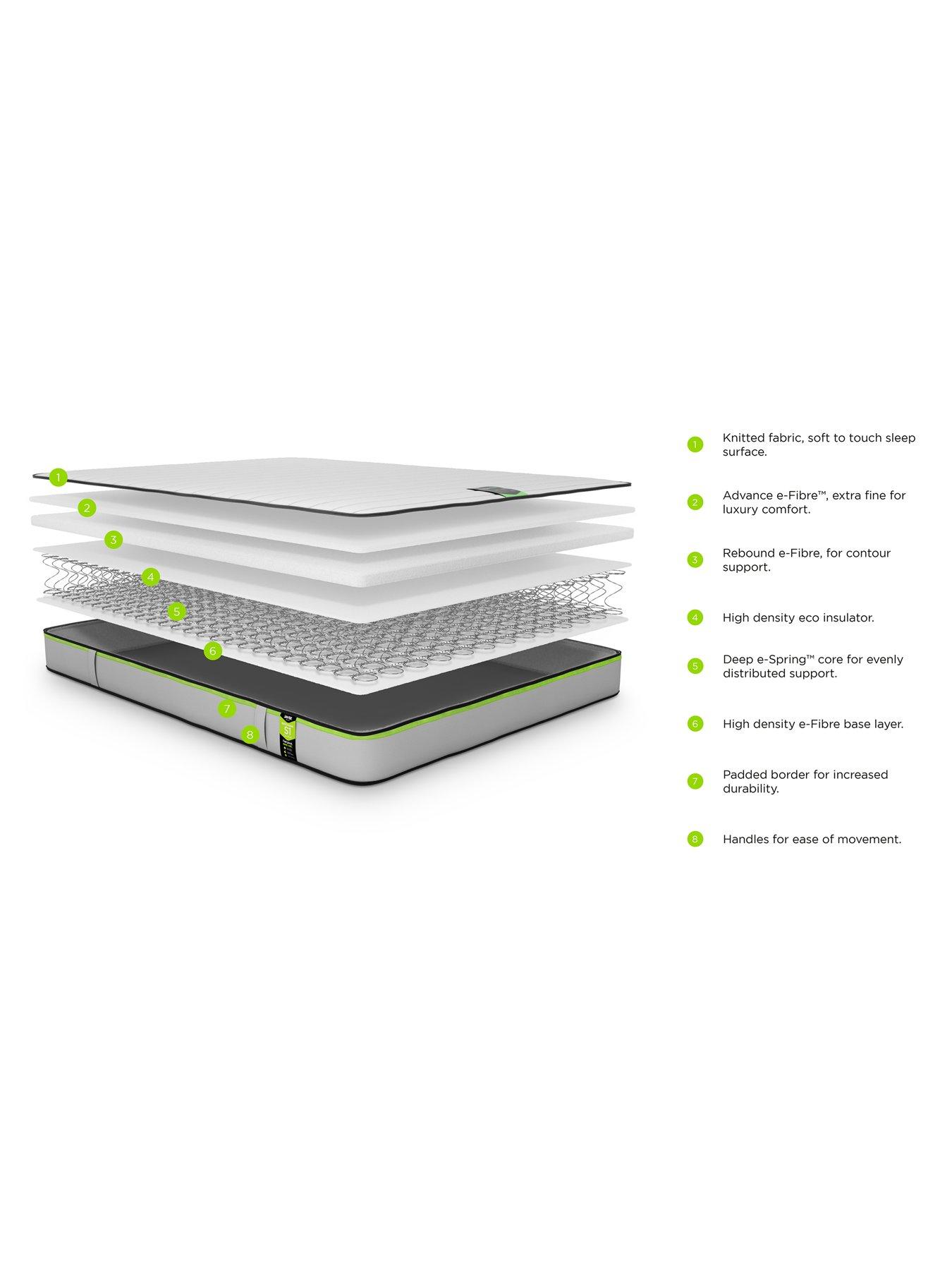 jaybe-benchmark-s1-comfort-mattressstillFront