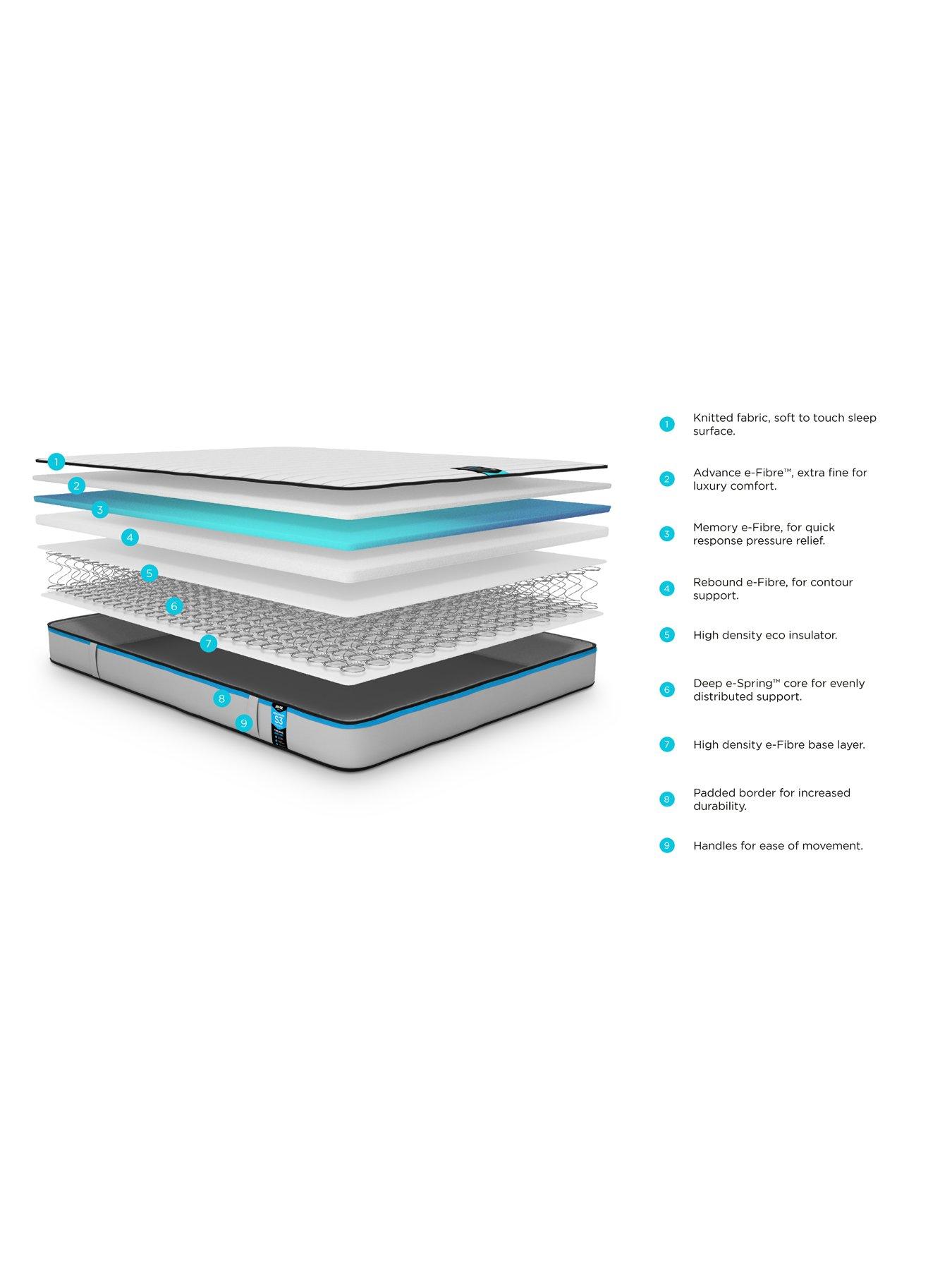 Image 3 of 7 of Jaybe Benchmark S3 Memory Mattress