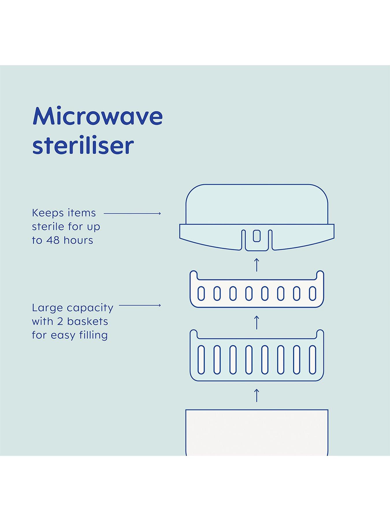 Image 4 of 5 of MAM Easy Start Bottle &amp; Microwave Steriliser Set