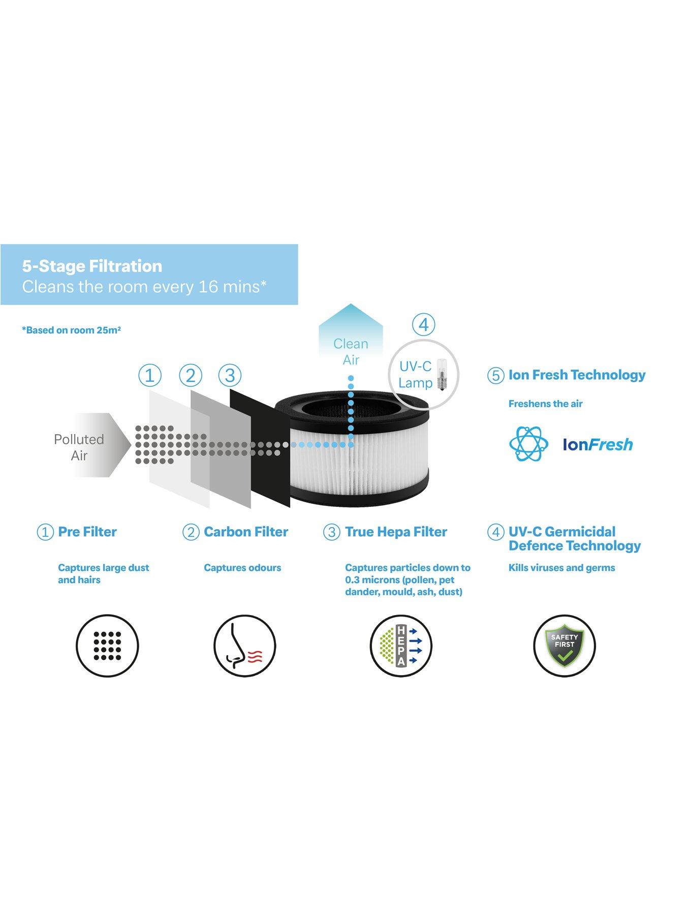 Image 5 of 7 of Dimplex Brava 5 Stage Air Purifier