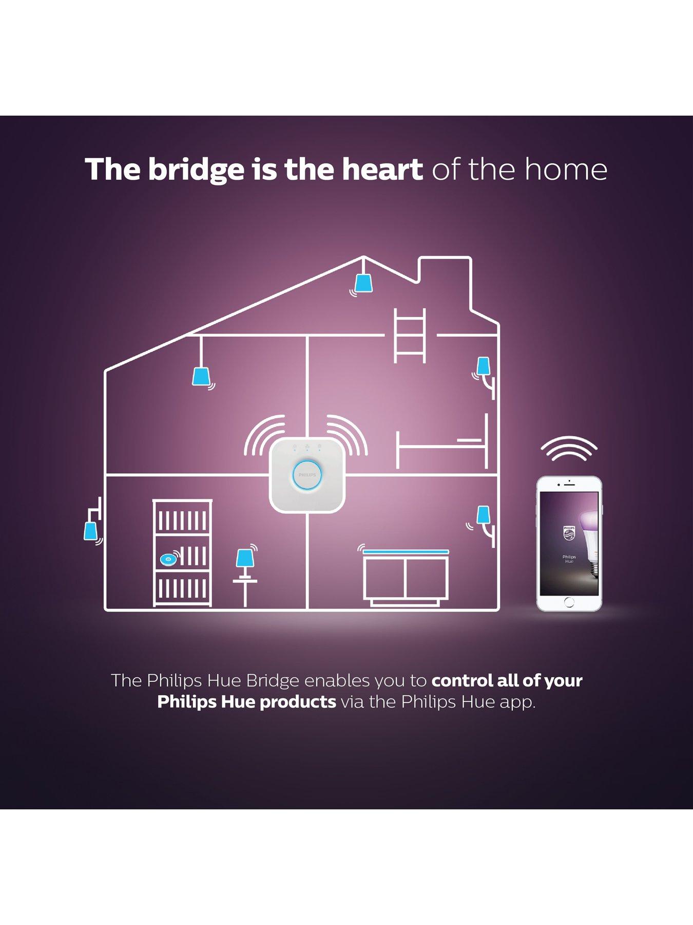 philips-hue-hue-bridge-ukoutfit