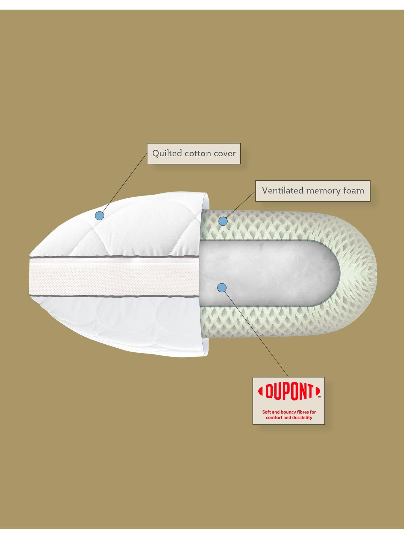 sealy-airflow-pillow-whiteoutfit