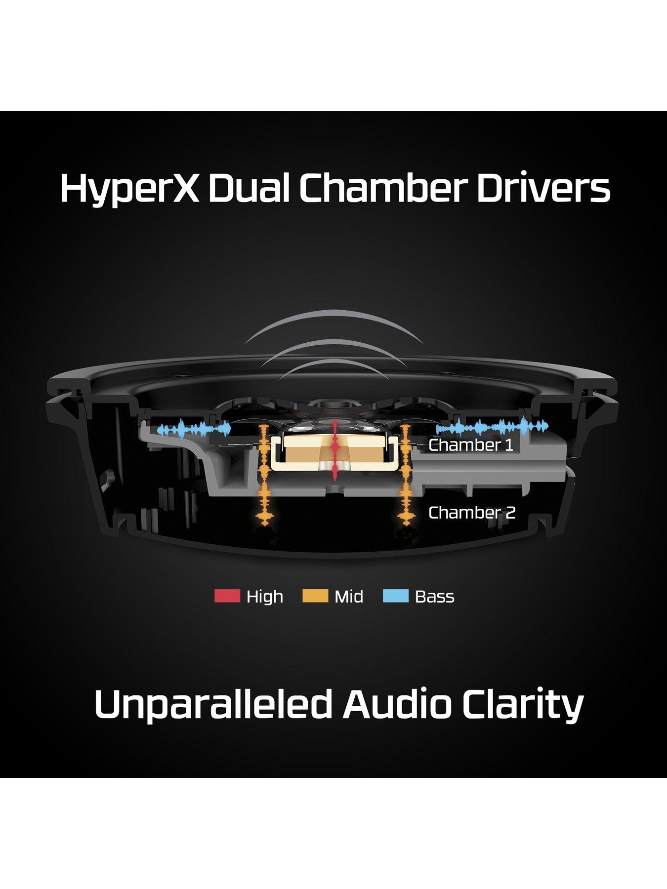 Image 4 of 7 of HYPERX Cloud Alpha Wired Gaming Headset - PC | PS4 | PS5 | Switch | Android - Black &amp; Red