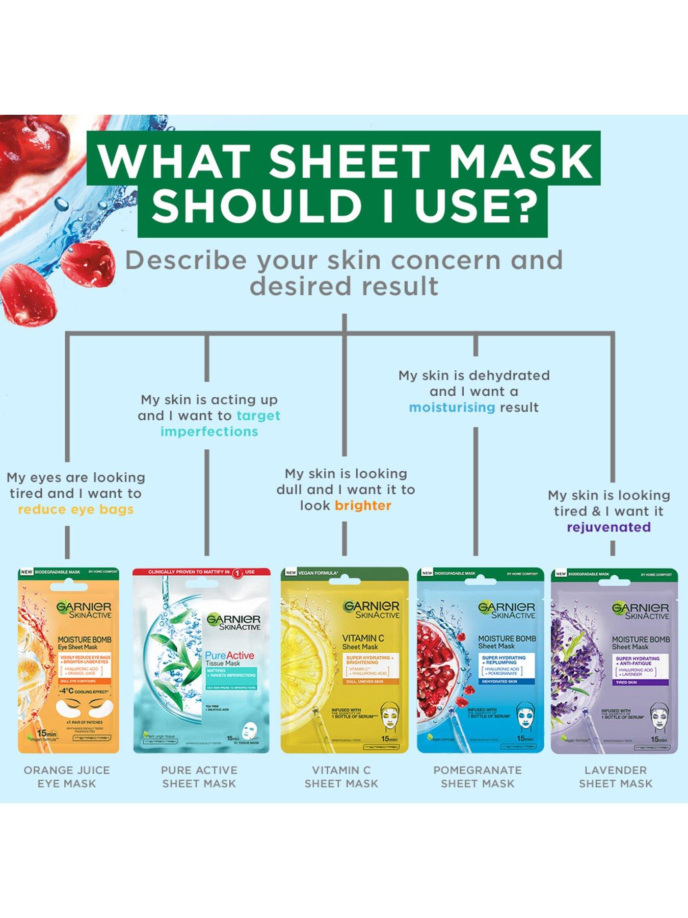 Image 3 of 6 of Garnier Garnier SkinActive Sheet Masks Complete Collection, Set of 10 Face &amp; Eye Masks