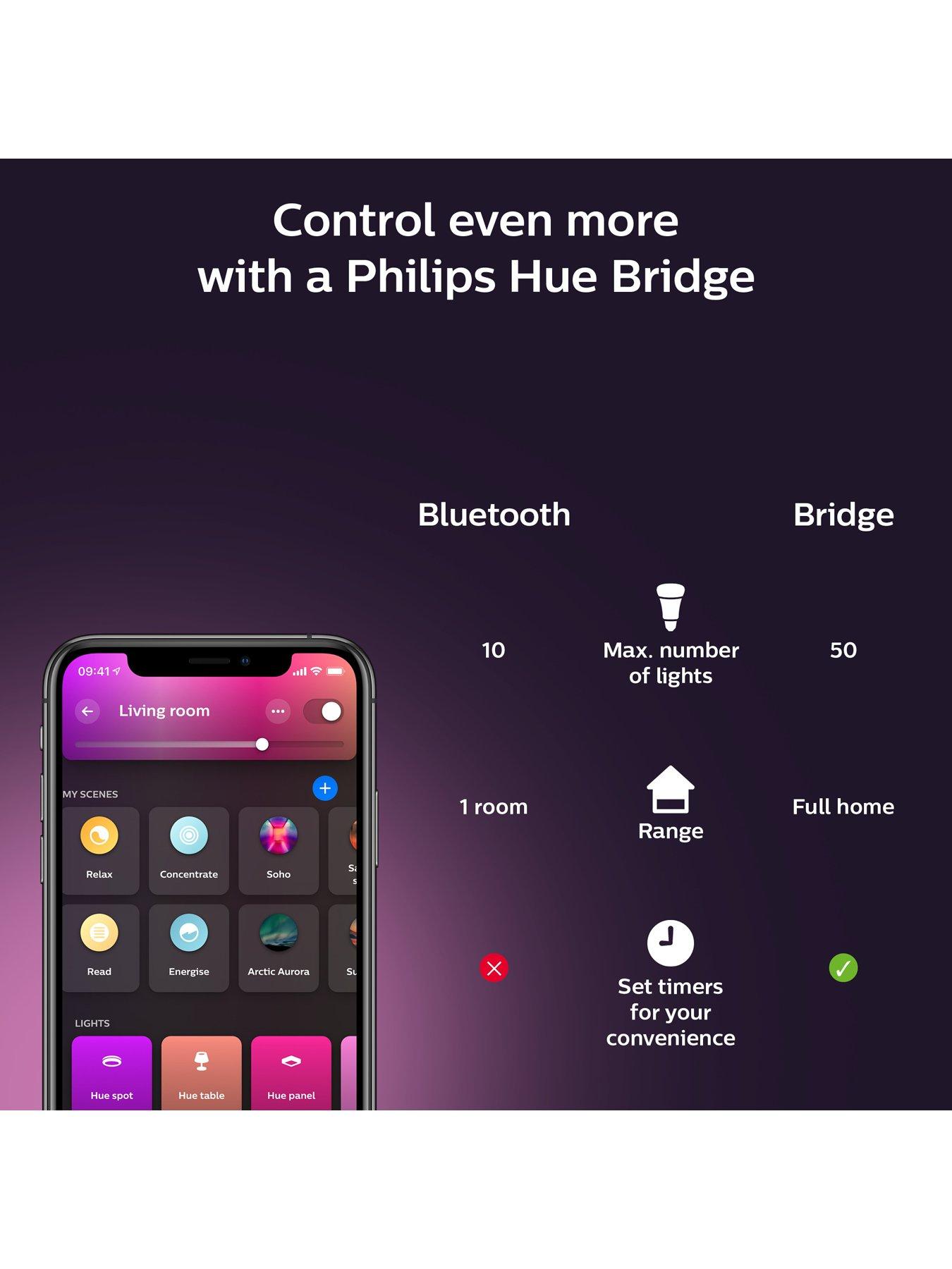 Image 6 of 7 of Philips Hue Hue Gradient Lightstrip Base EU UK