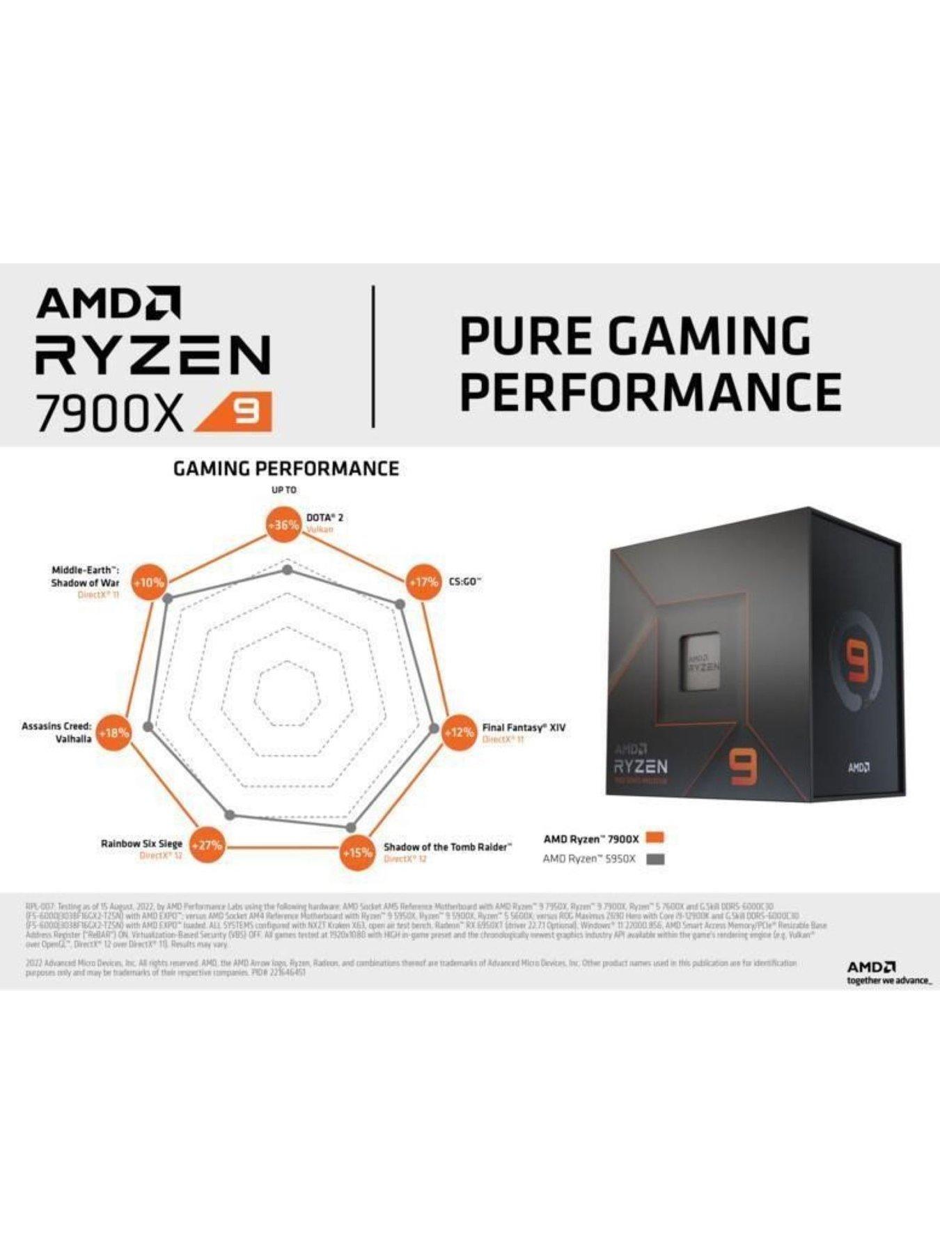 Image 6 of 7 of AMD AMD Ryzen 7900X Processor