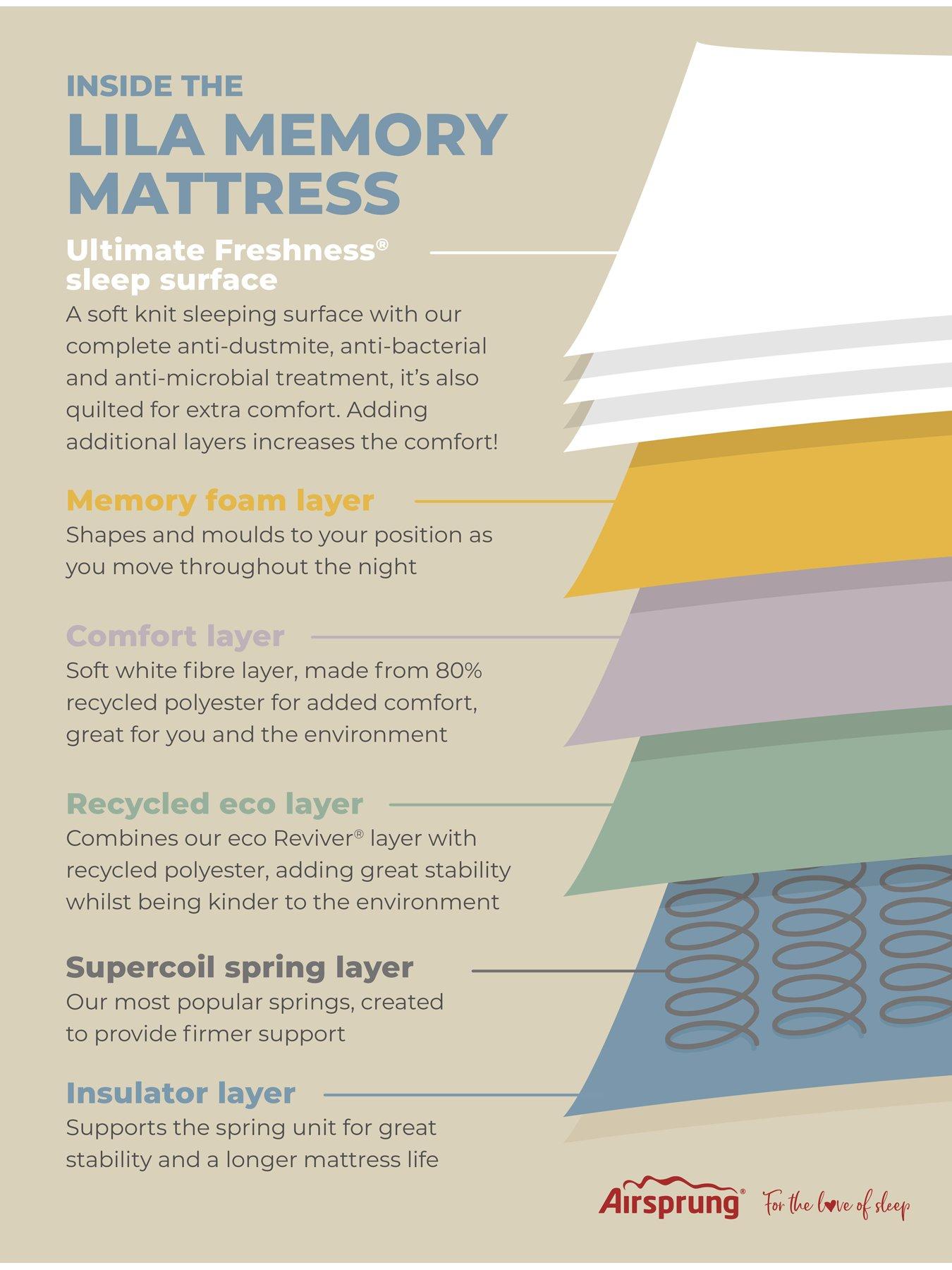 Image 7 of 7 of Airsprung Lila Memory Mattress