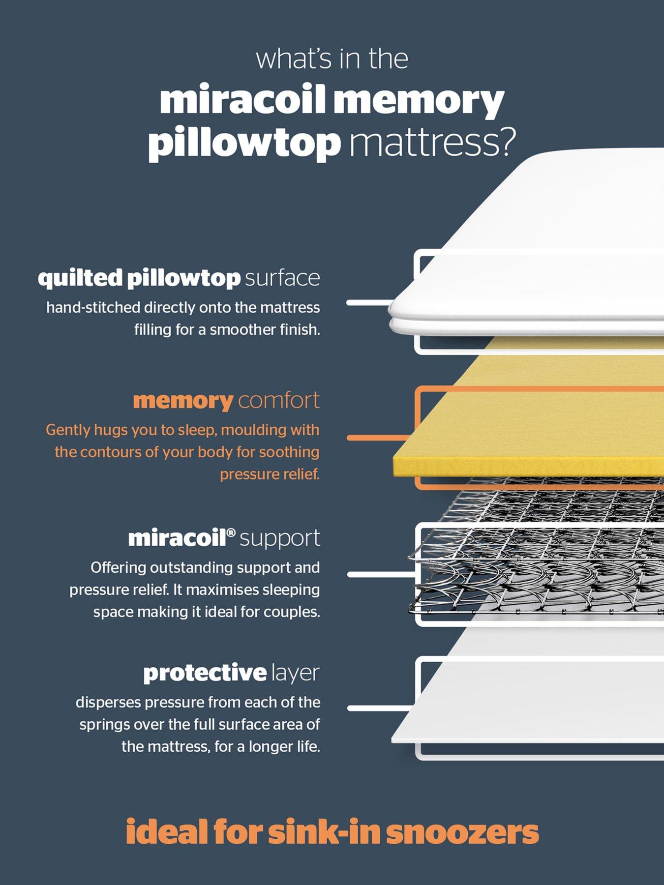 Image 5 of 7 of Silentnight Miracoil Memory Pillowtop Mattress - Firm - Express Delivery available