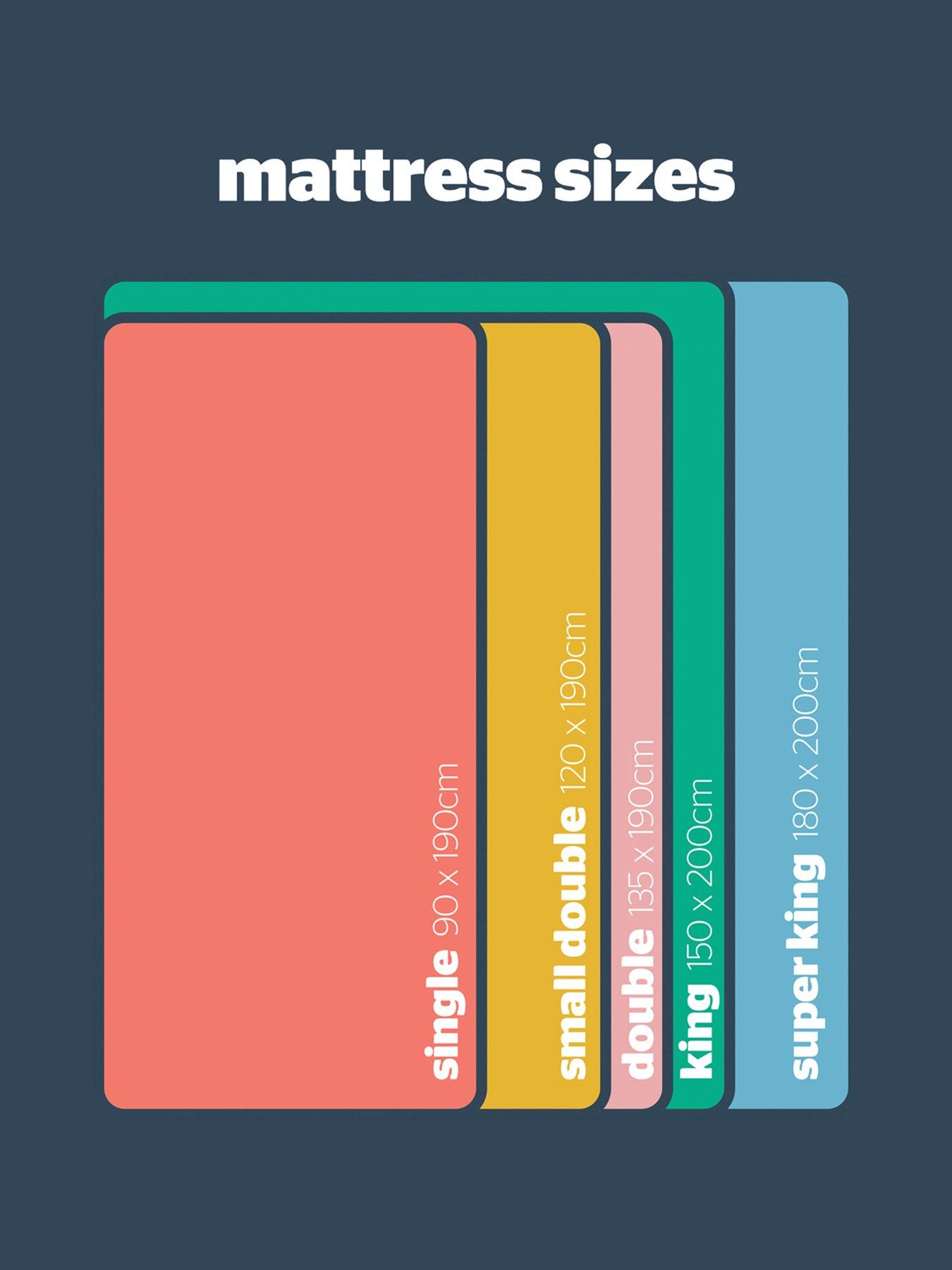 Image 6 of 7 of Silentnight Miracoil Memory Pillowtop Mattress - Firm - Express Delivery available