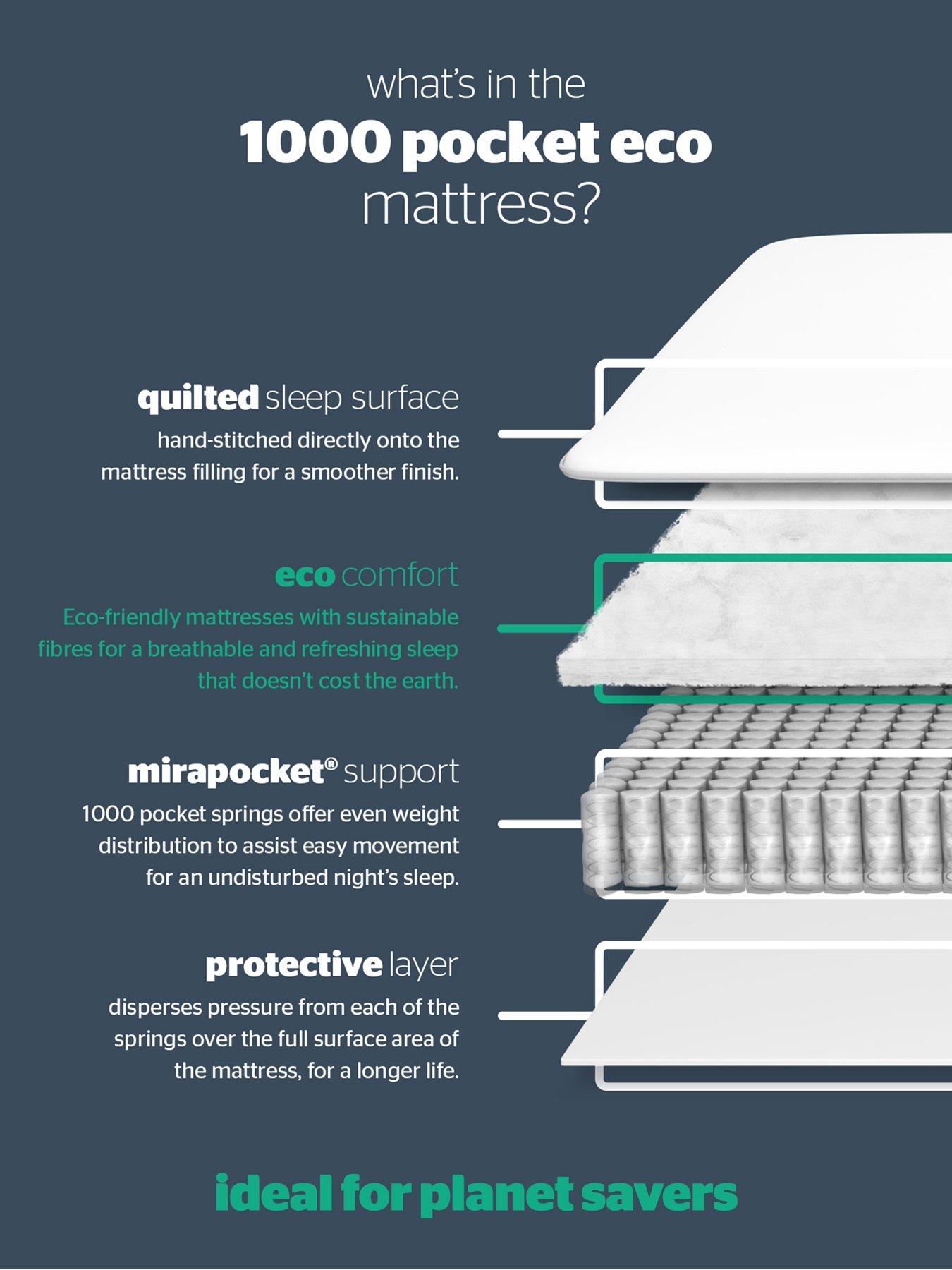 Image 6 of 8 of Silentnight 1000 Pocket Mattress- Firm