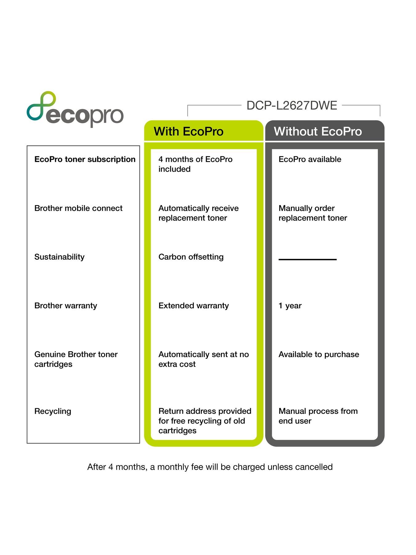 Image 4 of 4 of Brother DCP-L2627DWE EcoPro Ready 3-in-1 Mono Laser Printer