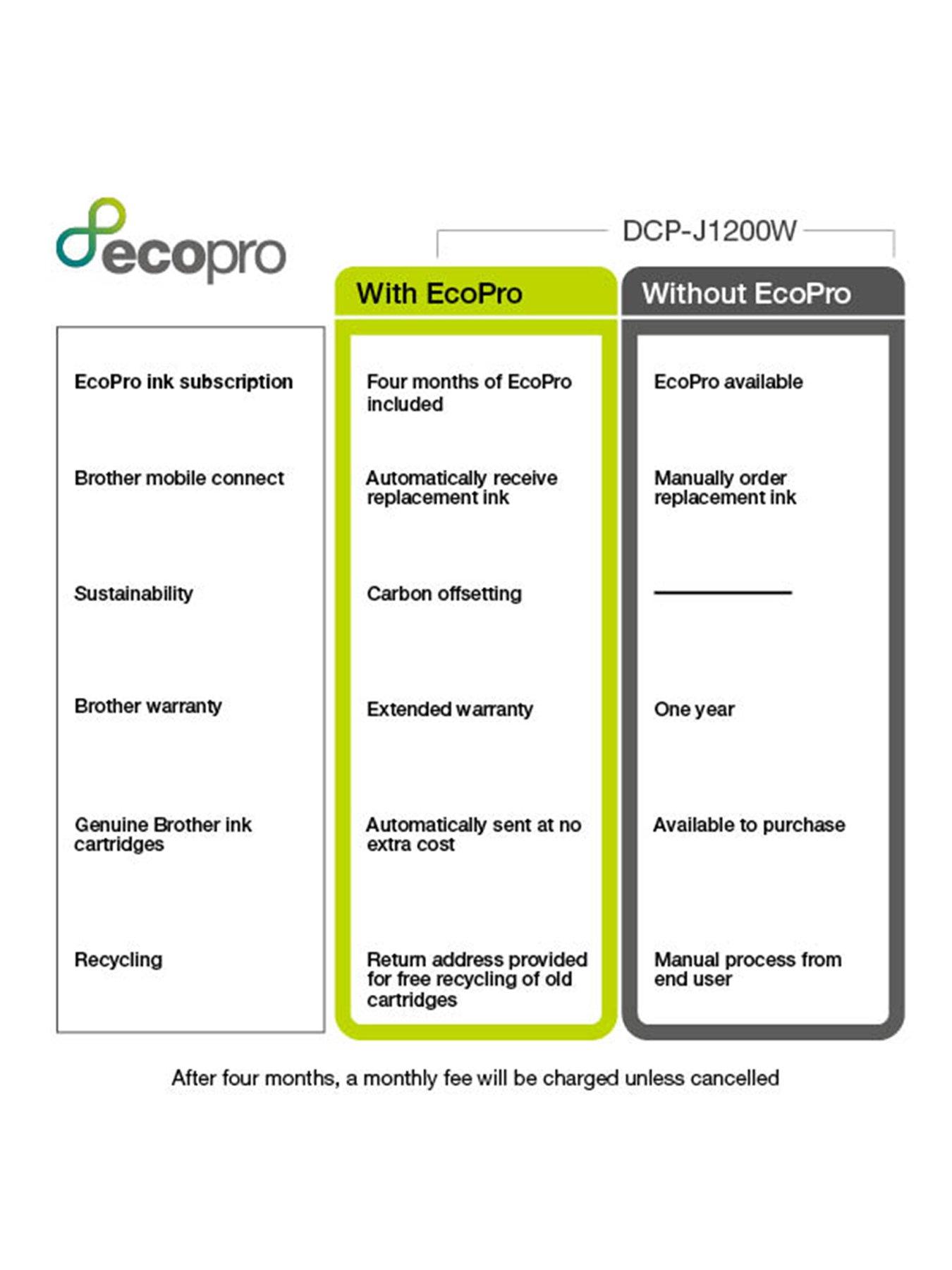 Image 6 of 6 of Brother DCP-J1200WE EcoPro Ready Compact 3-in-1 Mobile Managed Inkjet Printer