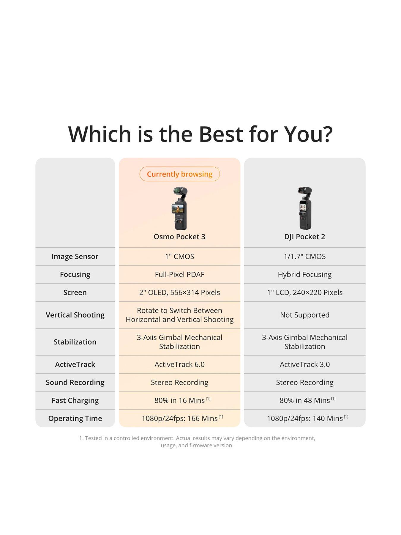 dji-osmo-pocket-3-1prime-cmos-pocket-gimbal-cameraback