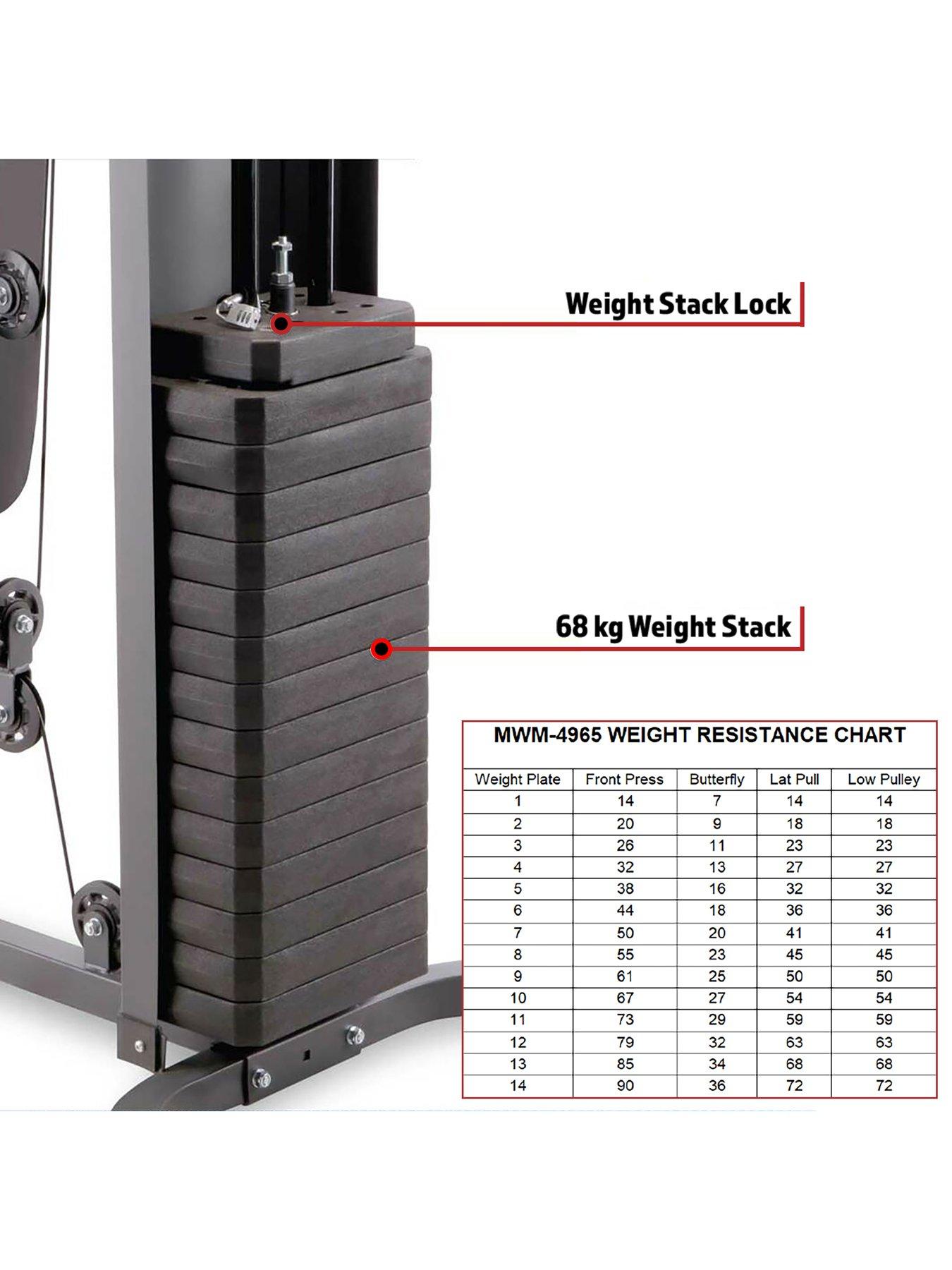 marcy-mwm-4965-home-multi-gym-with-68-kg-weight-stackoutfit