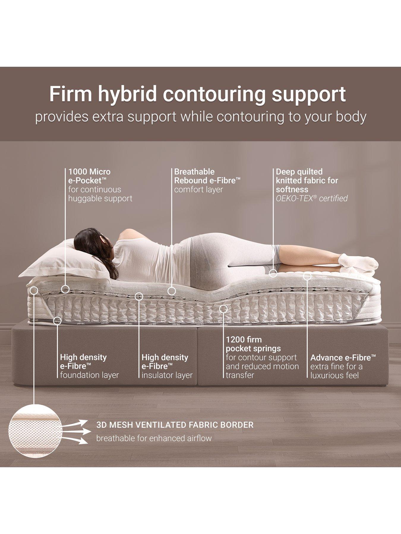 Image 4 of 7 of Jaybe Firm Hybrid 2000 E-pocket Truecore&nbsp;Mattress