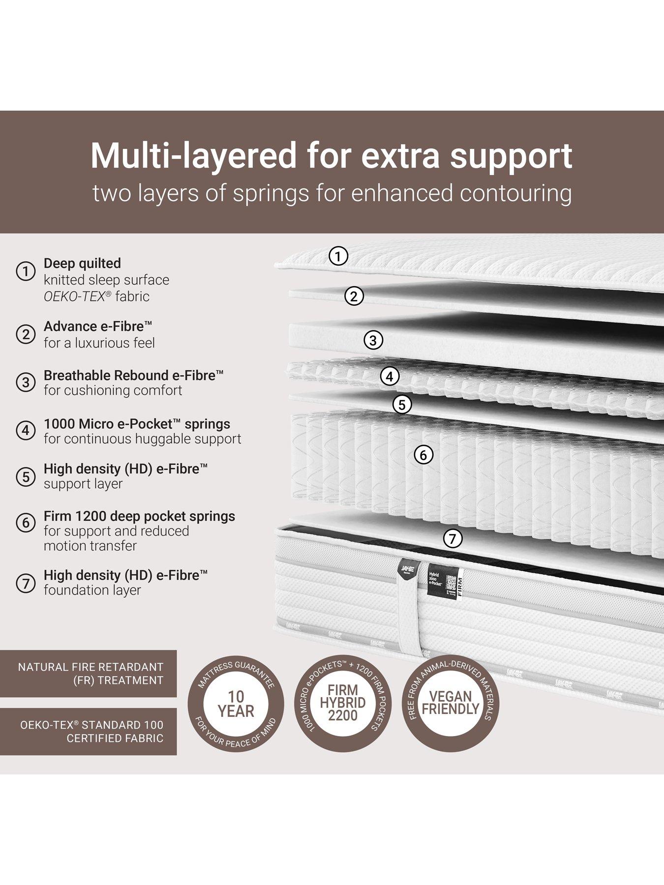 Image 6 of 7 of Jaybe Firm Hybrid 2000 E-pocket Truecore&nbsp;Mattress