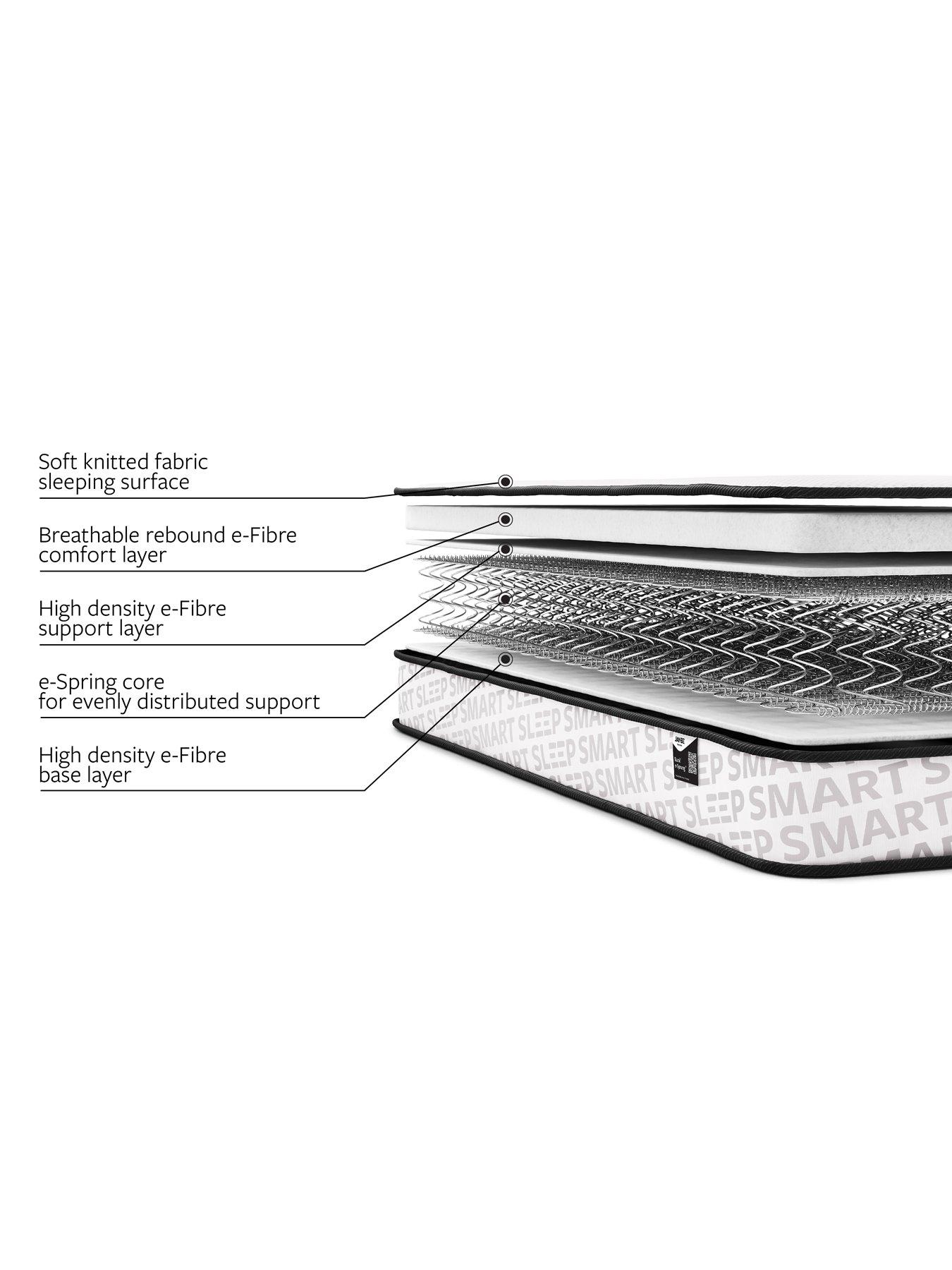 Image 3 of 7 of Jaybe Bunk E-sprung&nbsp;Children's Mattress