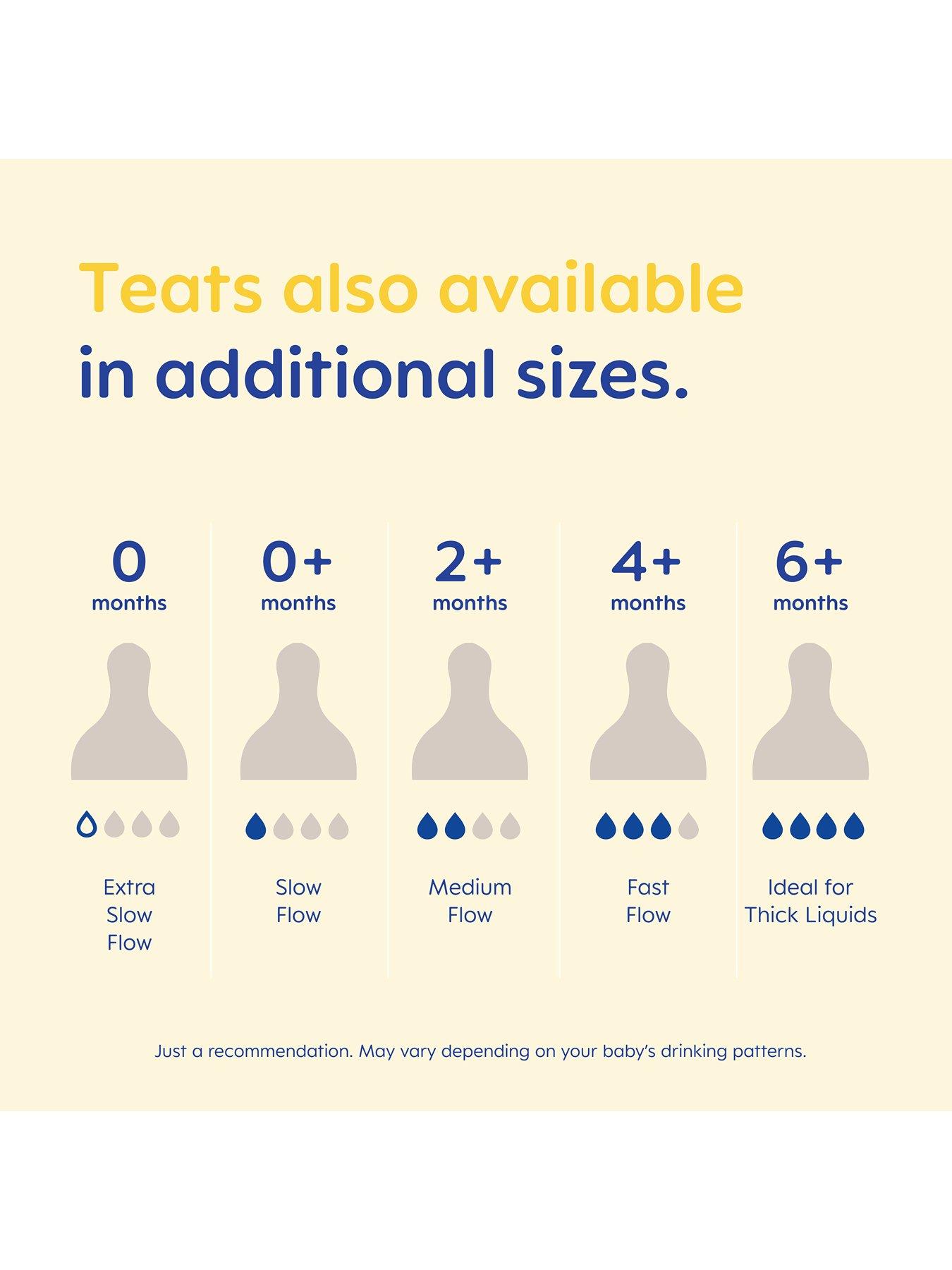 MAM Slow Flow Bottle Teat (Teat 1) 4pk Very Ireland