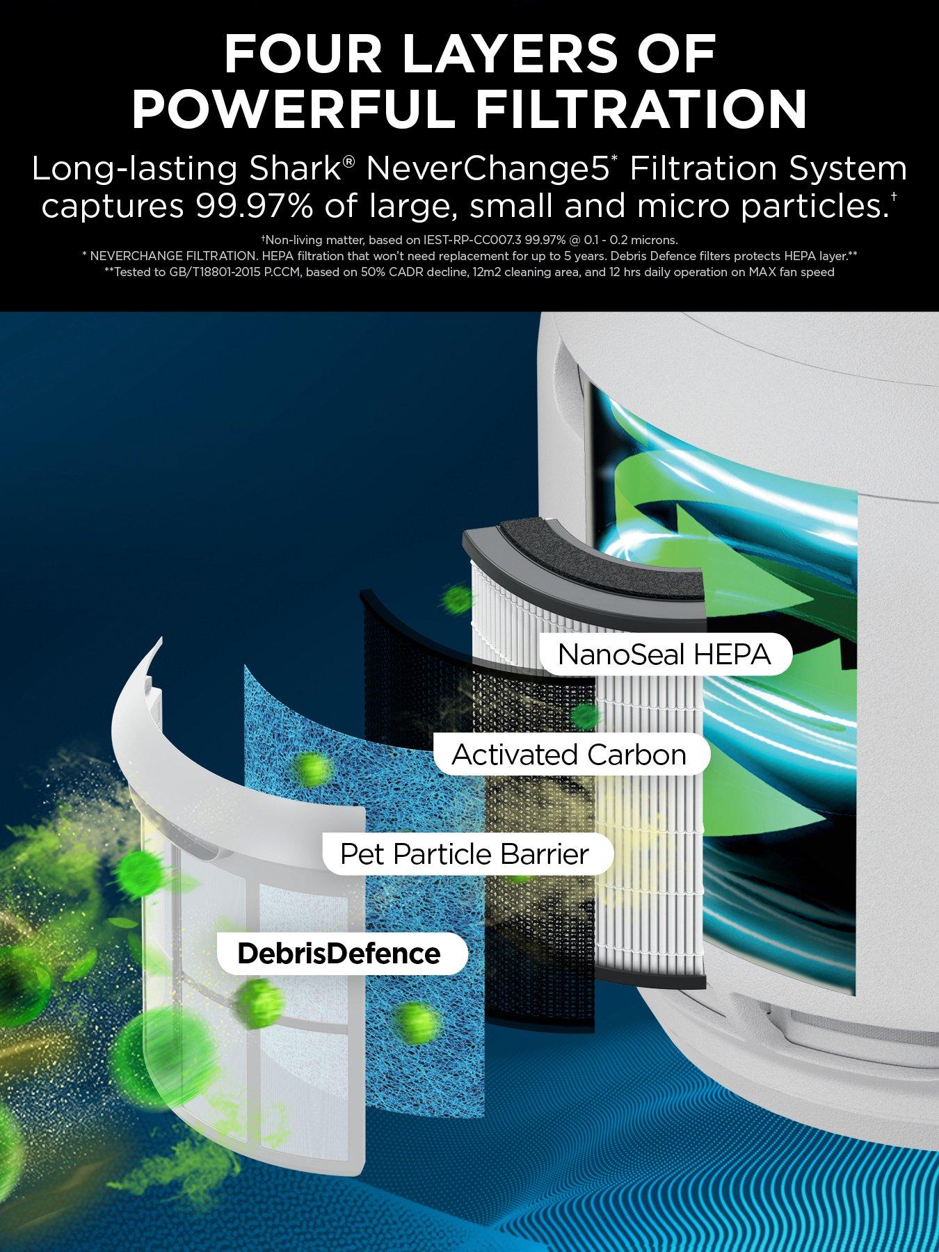 Image 2 of 5 of Shark Shark NeverChange Air Purifier HP150UK