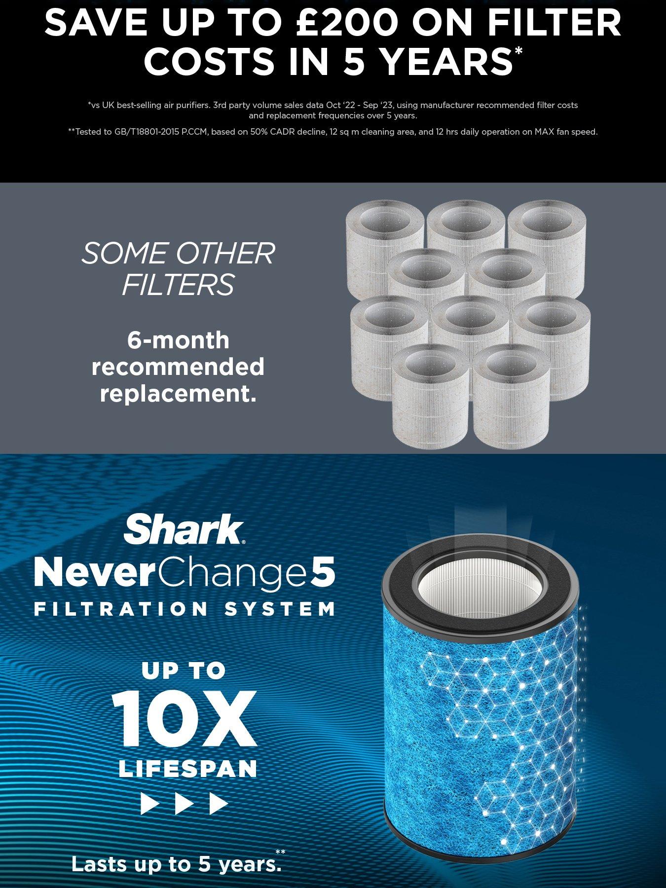 Image 3 of 5 of Shark Shark NeverChange Air Purifier HP150UK