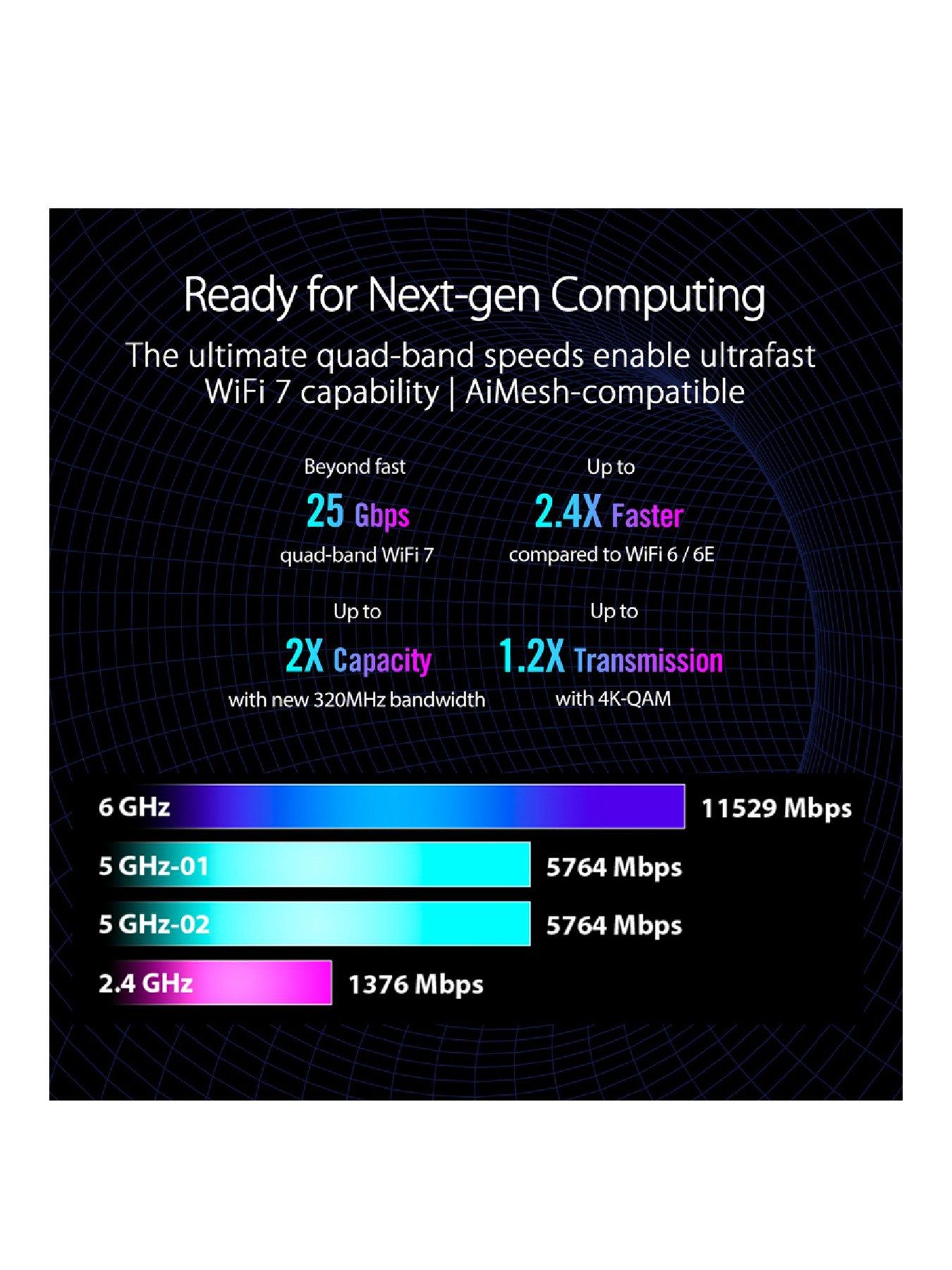 Image 2 of 7 of Asus ROG Rapture GT-BE98&nbsp;Quad-Band WiFi 7 AiMesh Extendable Router