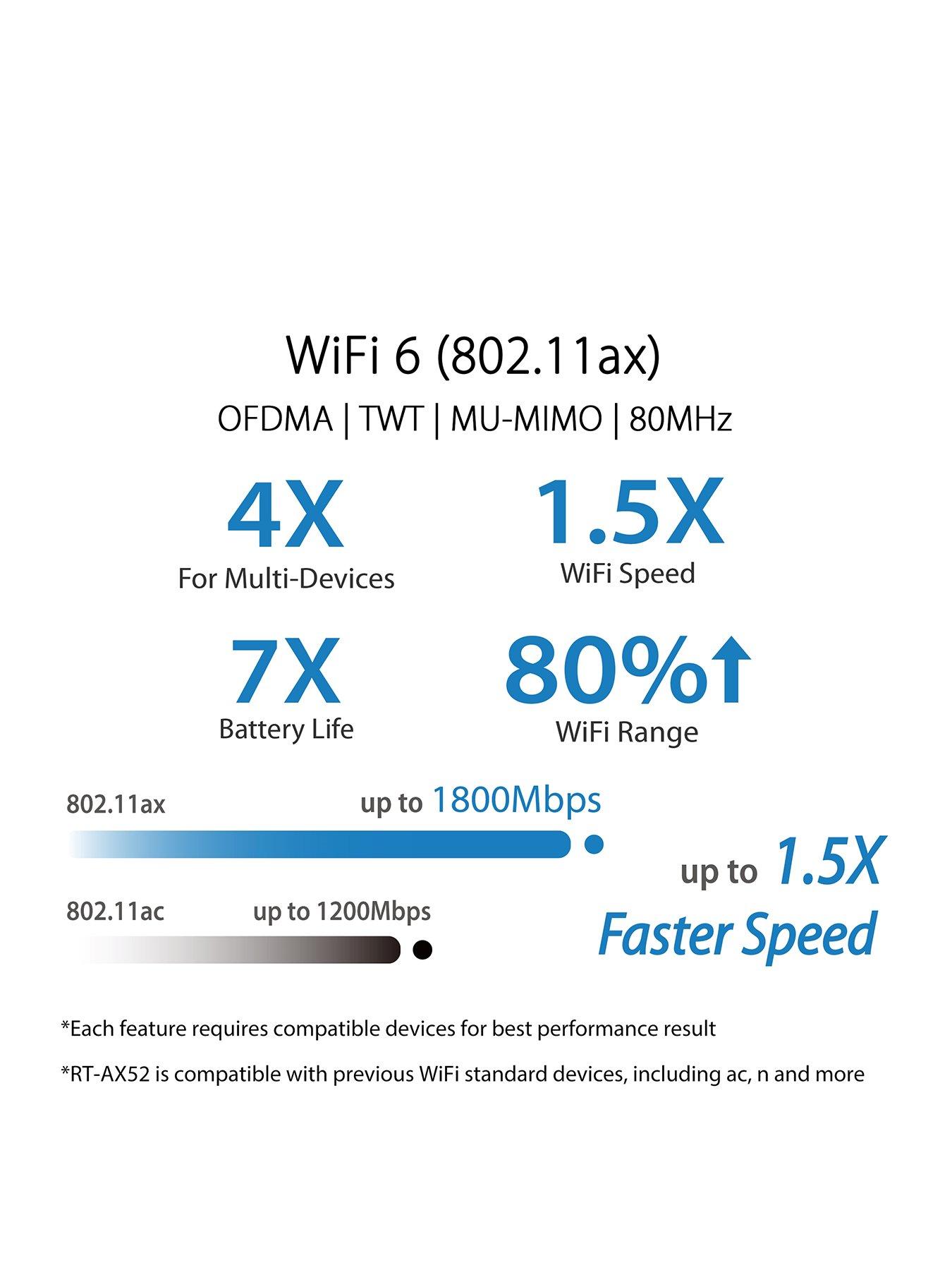 asus-wl-router-wifi-6-ax1800-rt-ax52stillFront