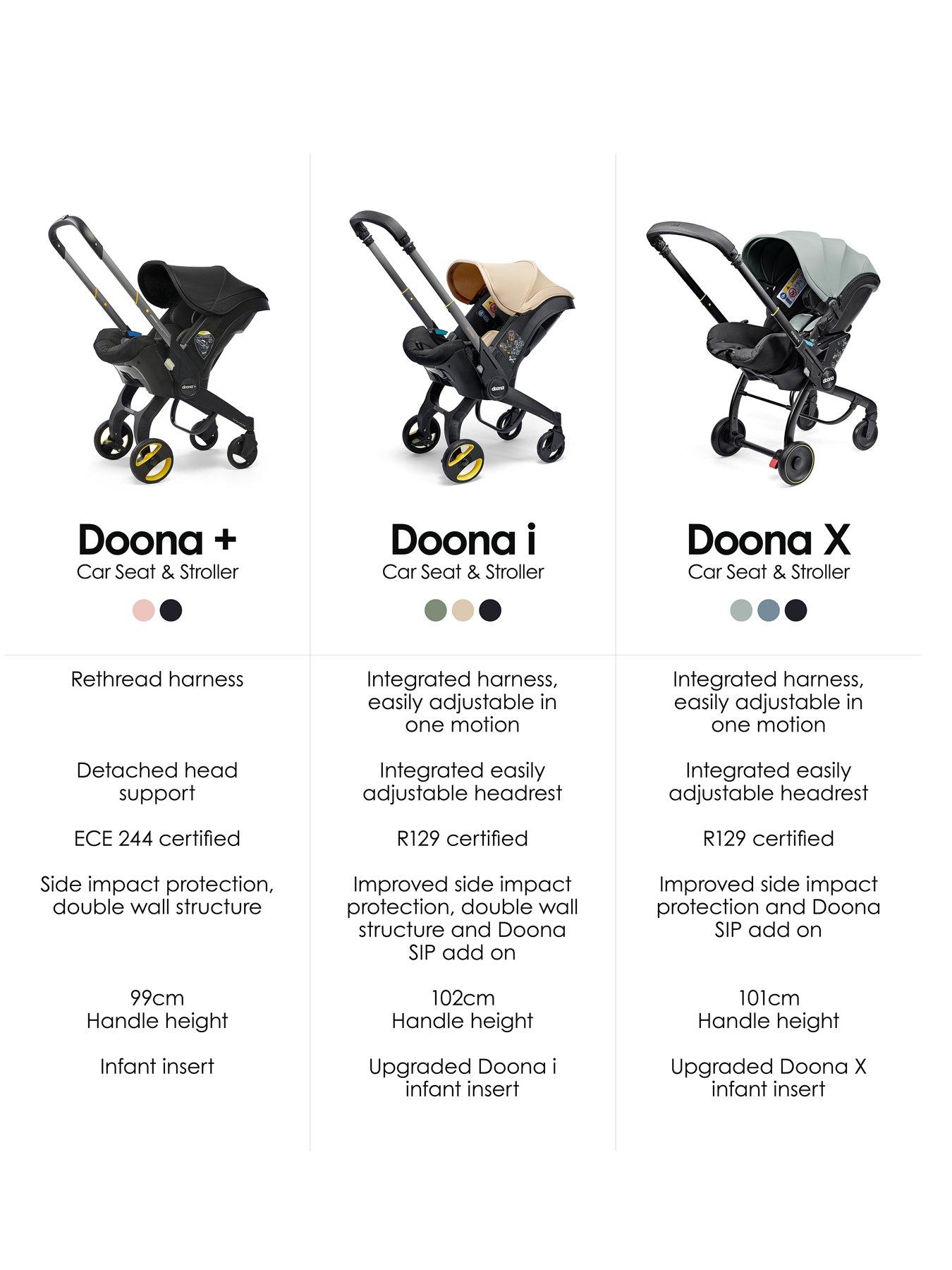 Image 7 of 8 of Doona DoonaX Infant Car Seat - Ocean Blue