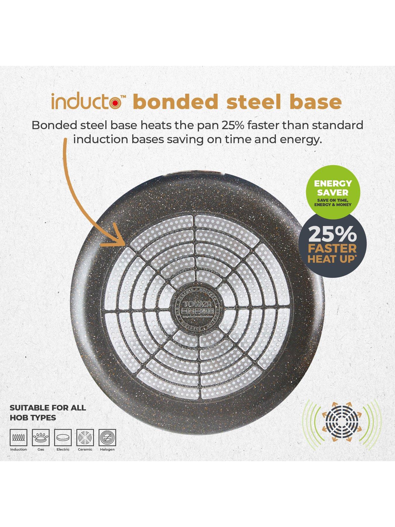 Image 4 of 7 of Tower Cerastone Pro 3-Piece Saucepan Set