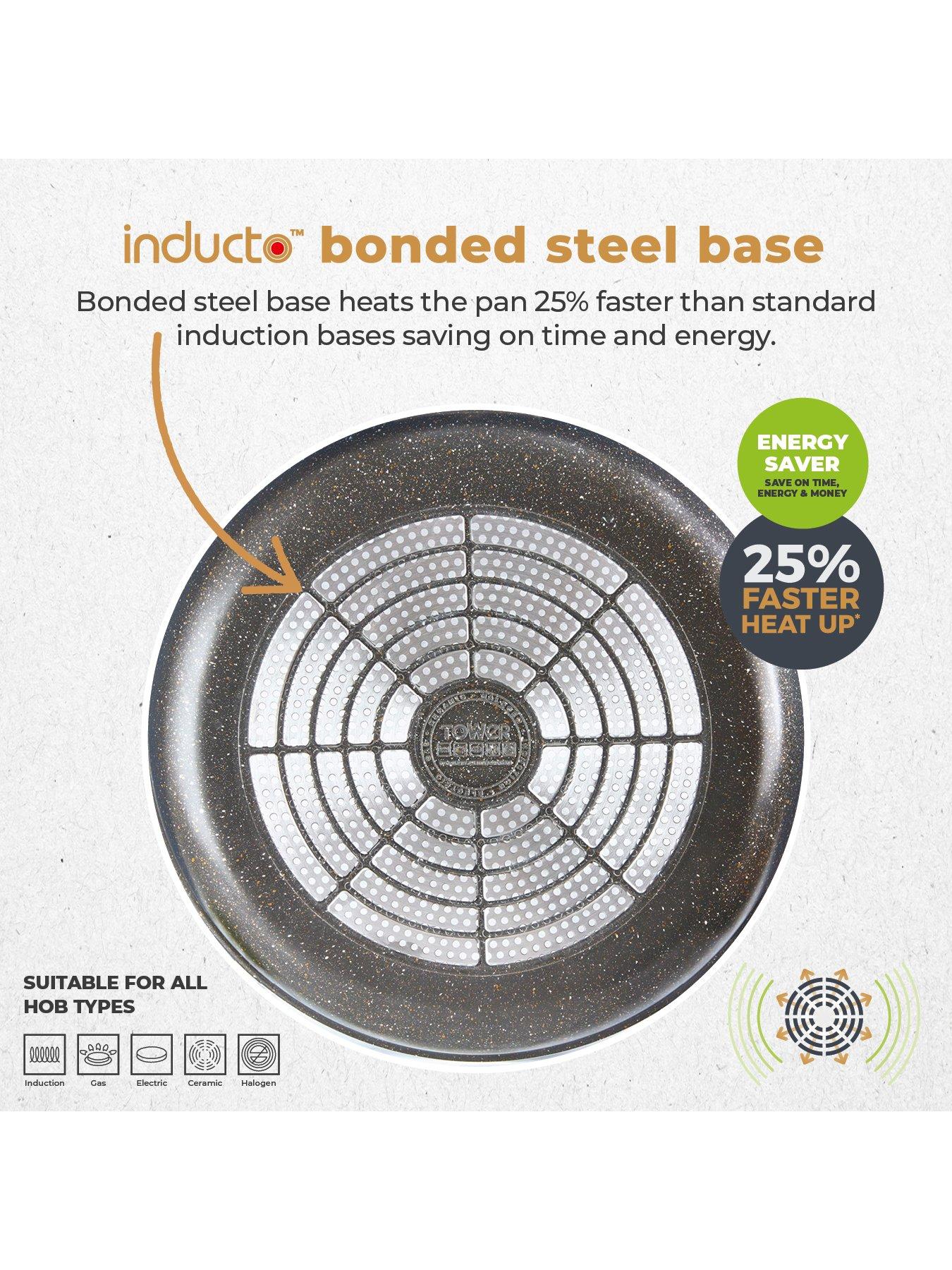Image 4 of 7 of Tower Cerastone Pro 5-Piece Pan Set