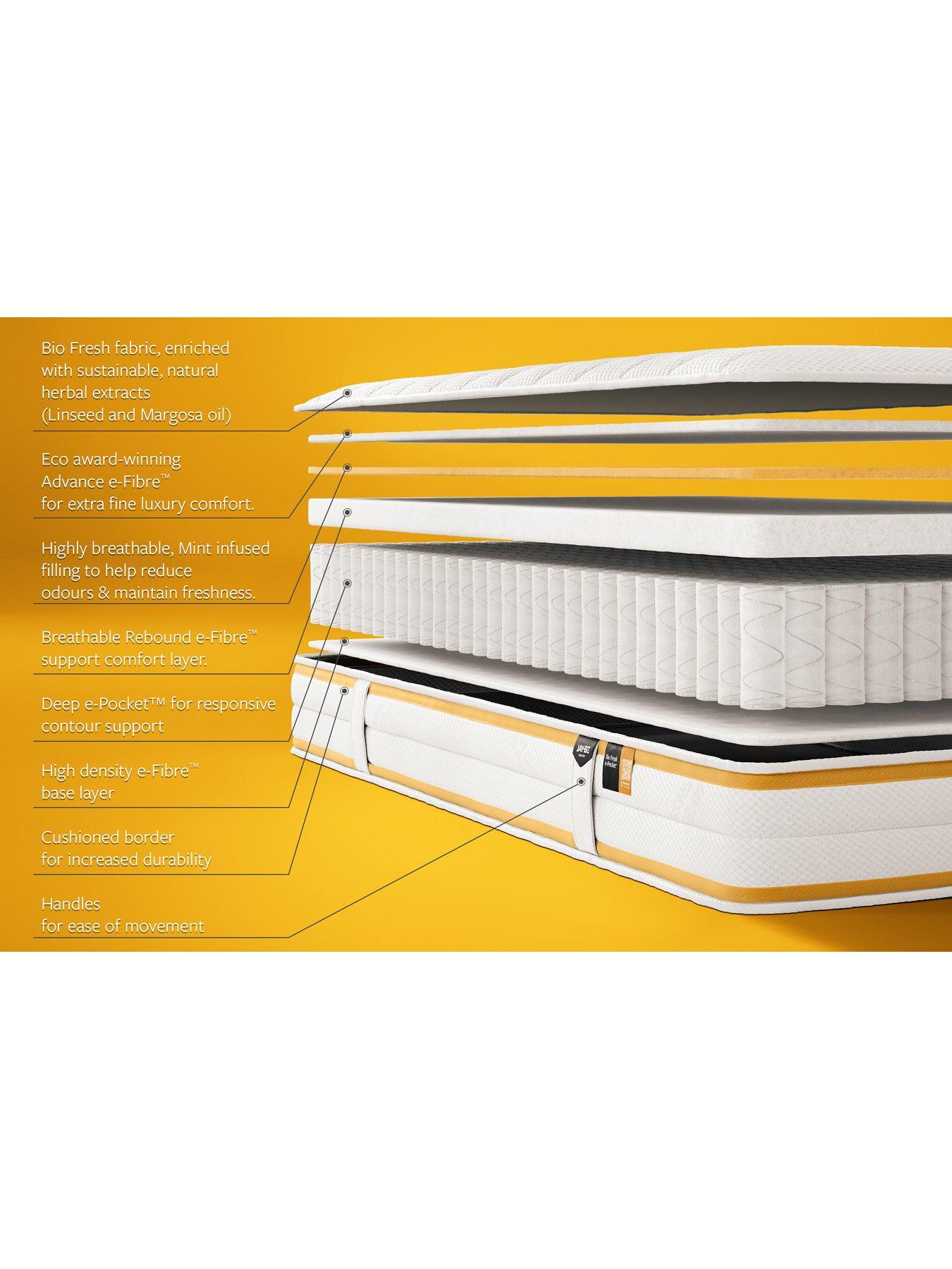 jaybe-bio-fresh-e-pocketnbspchildrens-mattress-singleback