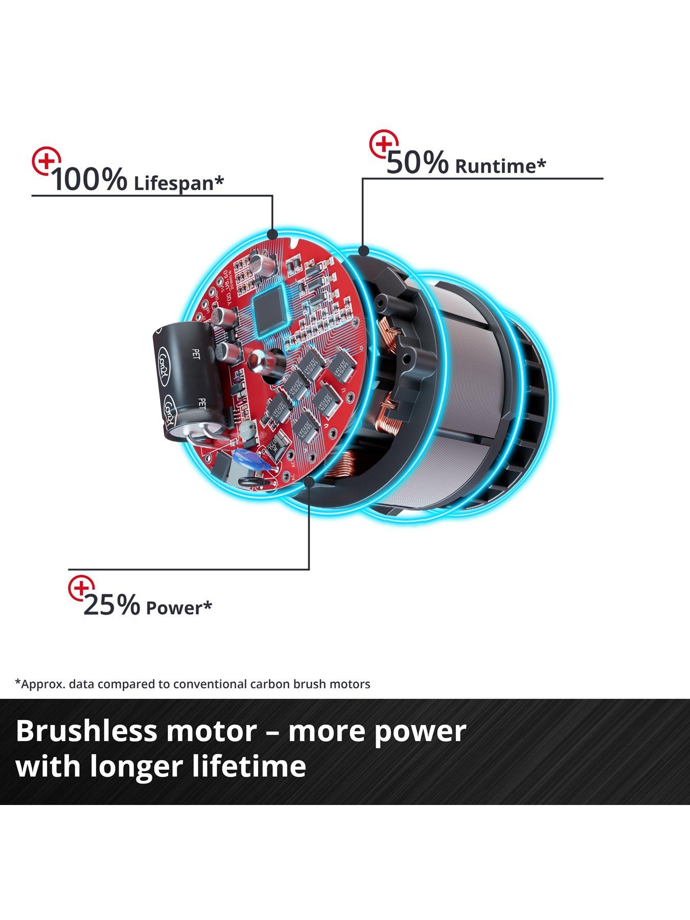 Image 6 of 7 of Einhell PXC Cordless Reciprocating Saw Brushless Solo (18V without battery)
