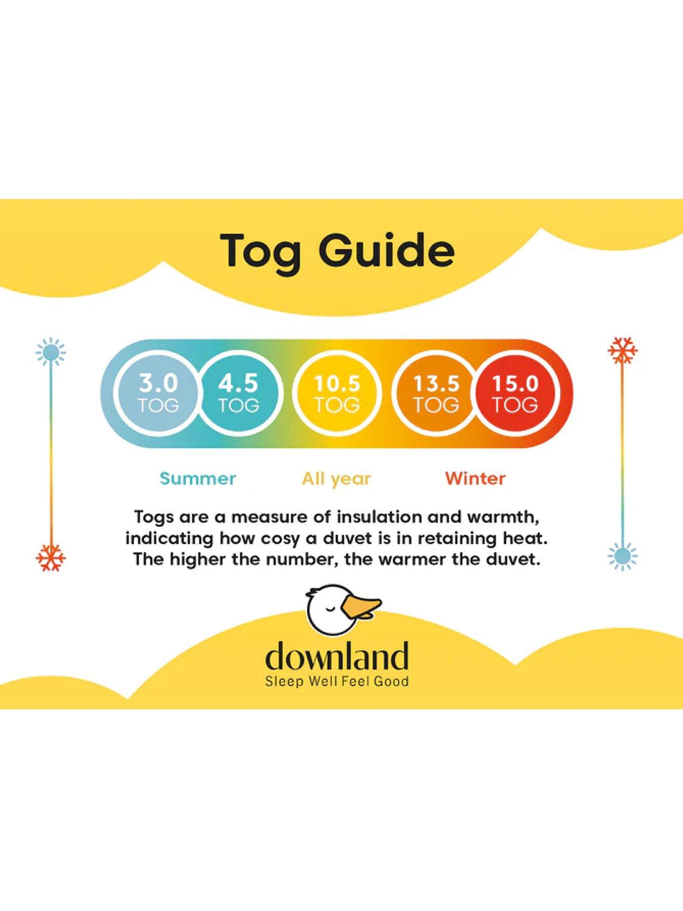 Image 6 of 6 of The Very Collection Anti-Bacterial 15 Tog Duvet - Db - White