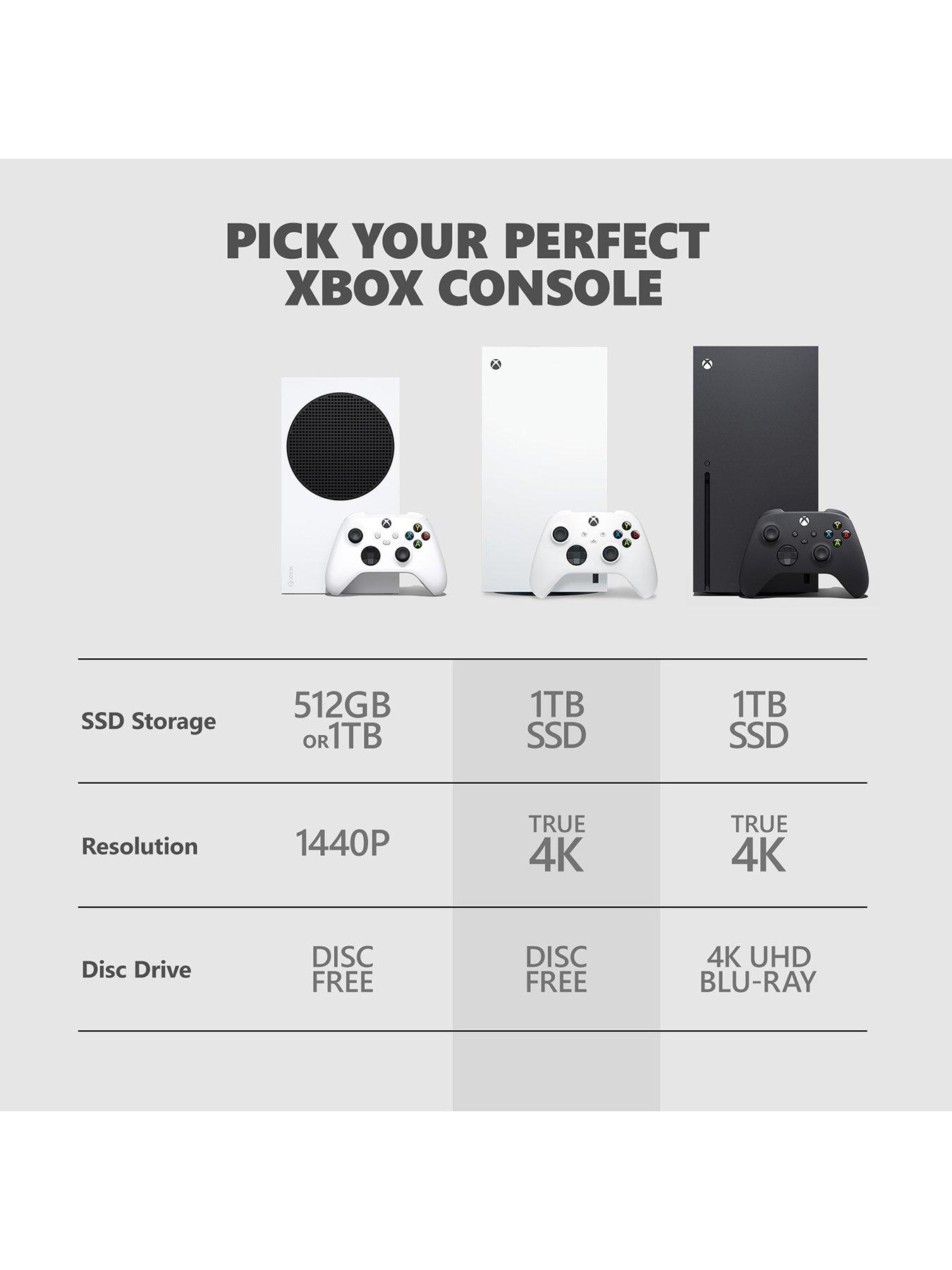 Image 5 of 8 of Xbox Xbox Series X&nbsp;Console &ndash; 1TB Digital Edition White