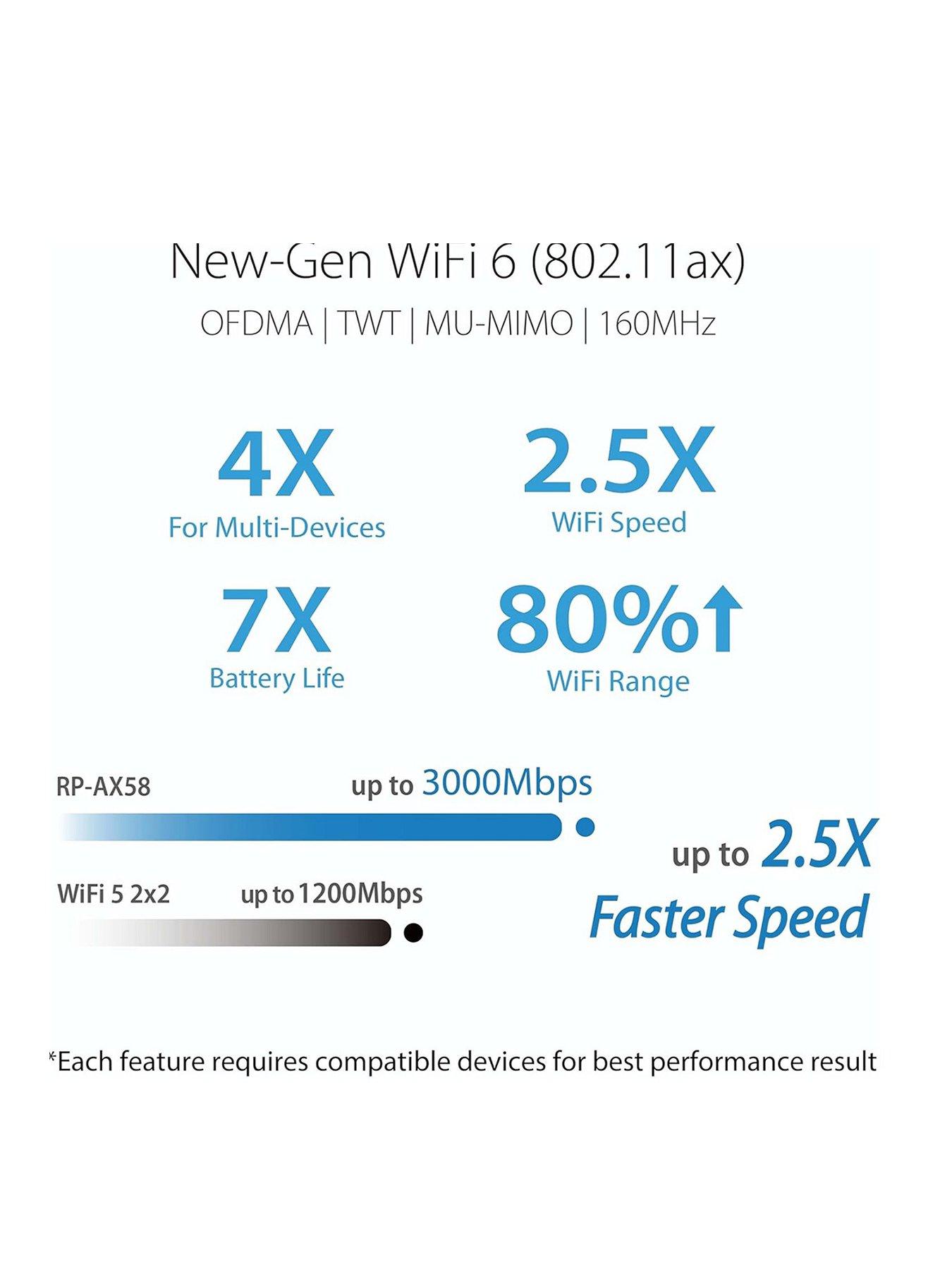 Image 2 of 4 of Asus RP-AX58 Aimesh Extender Wifi 6