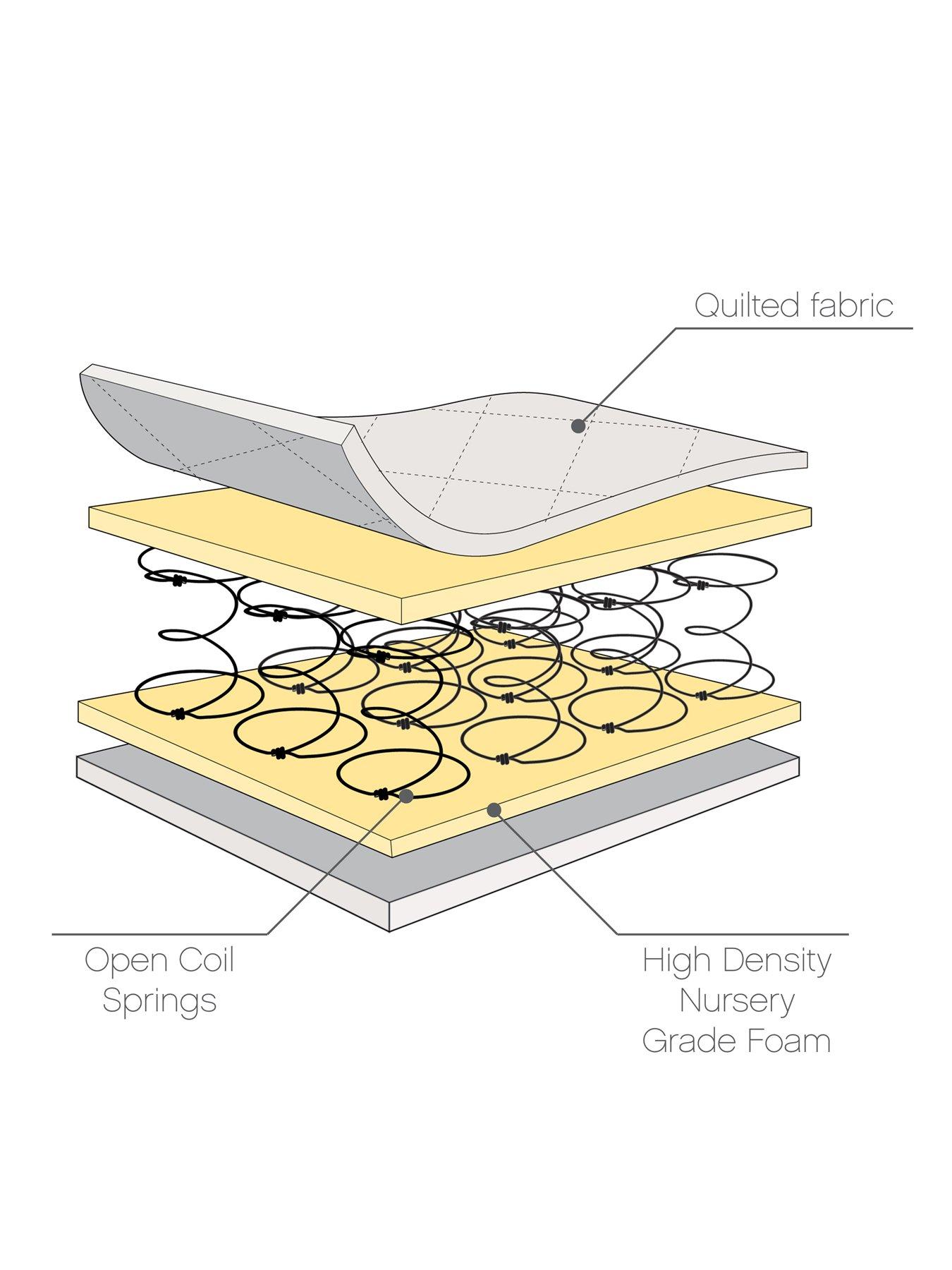 tutti-bambini-sprung-cot-mattress-60-x-120-cm-with-essentials-2pk-fitted-sheetsoutfit