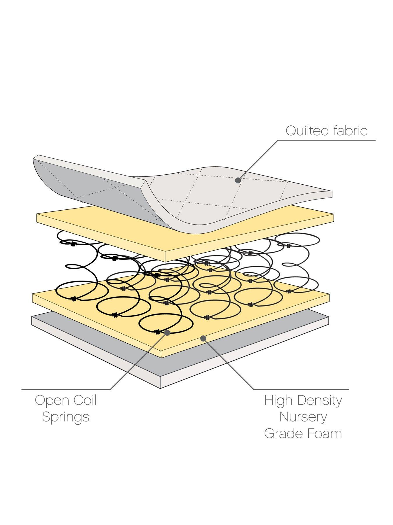 tutti-bambini-sprung-cot-bed-mattress-70-x-140-cm-with-essentials-2pk-fitted-sheetsdetail