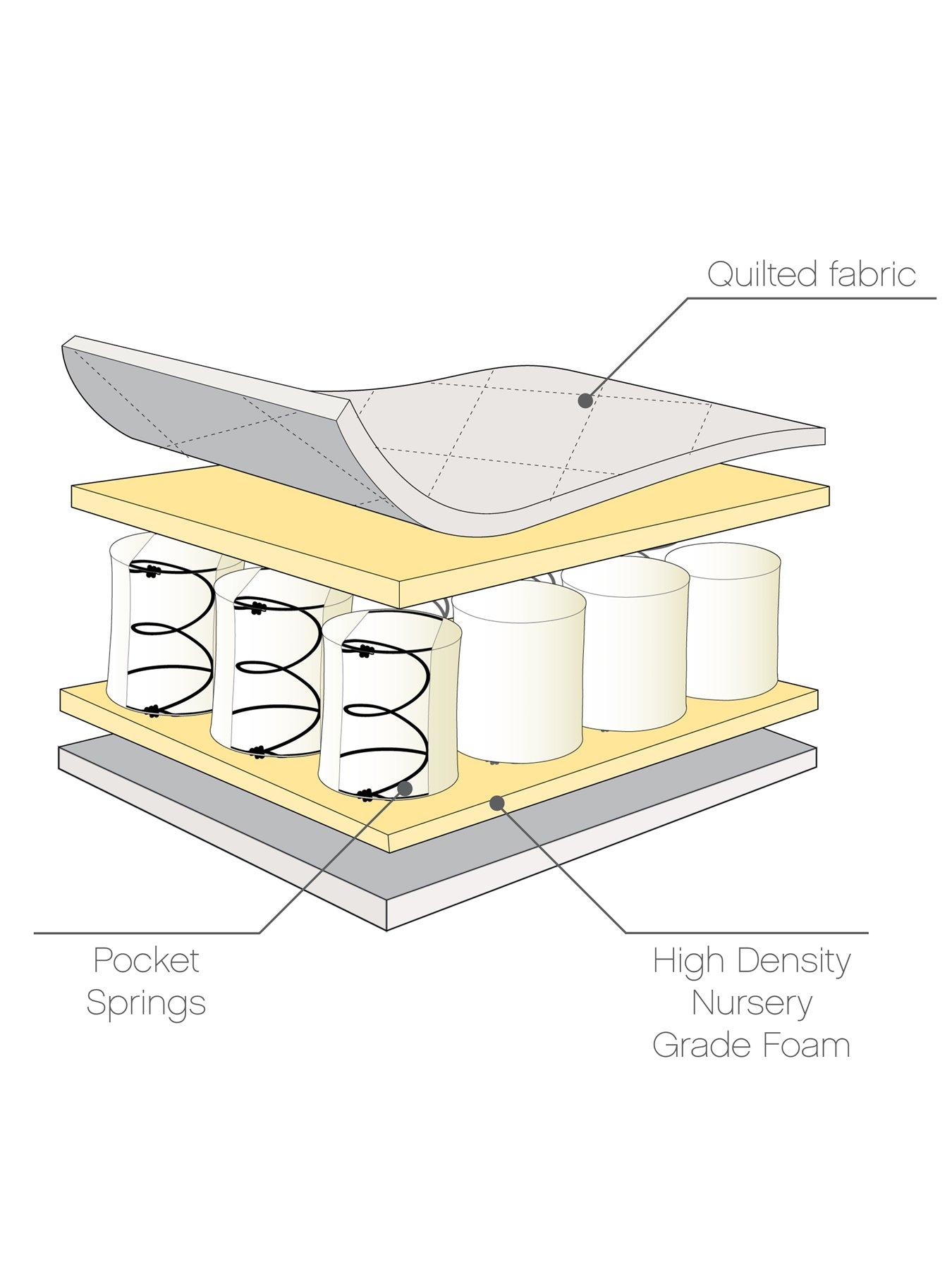 tutti-bambini-pocket-sprung-cot-bed-mattress-70-x-140-cm-with-essentials-2pk-fitted-sheetsoutfit