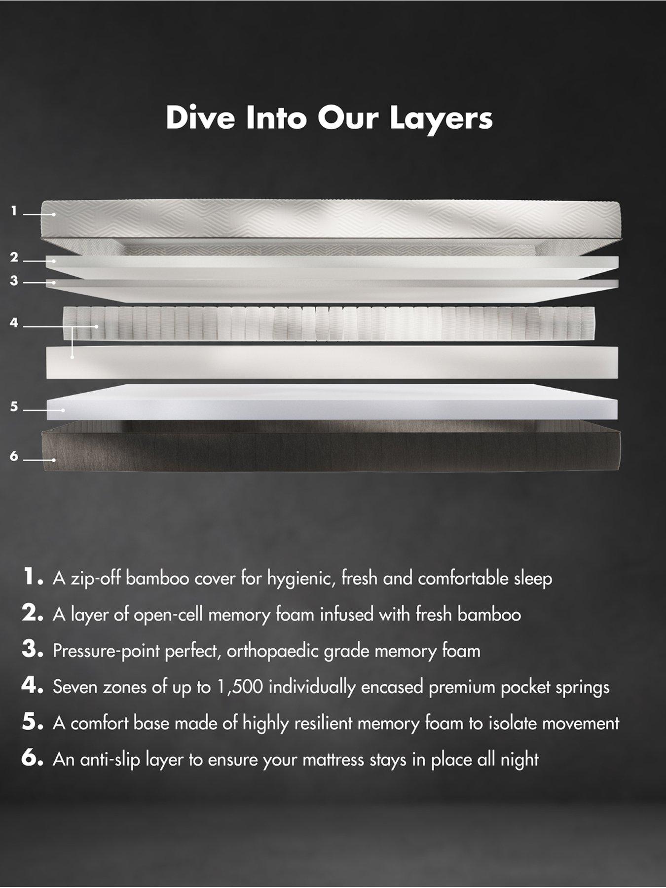 Image 3 of 8 of Panda London Hybrid Bamboo Mattress Pro